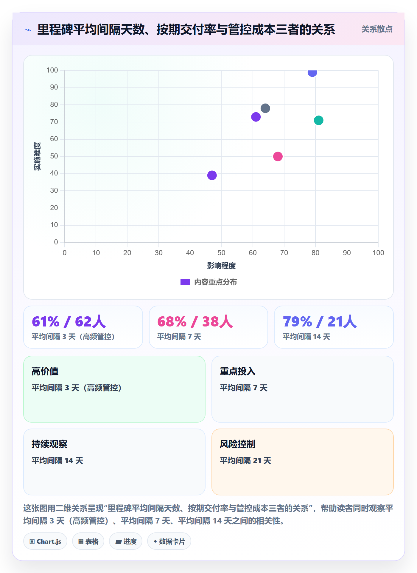 里程碑计划管理指南：项目经理如何做好里程碑，制度设计全流程