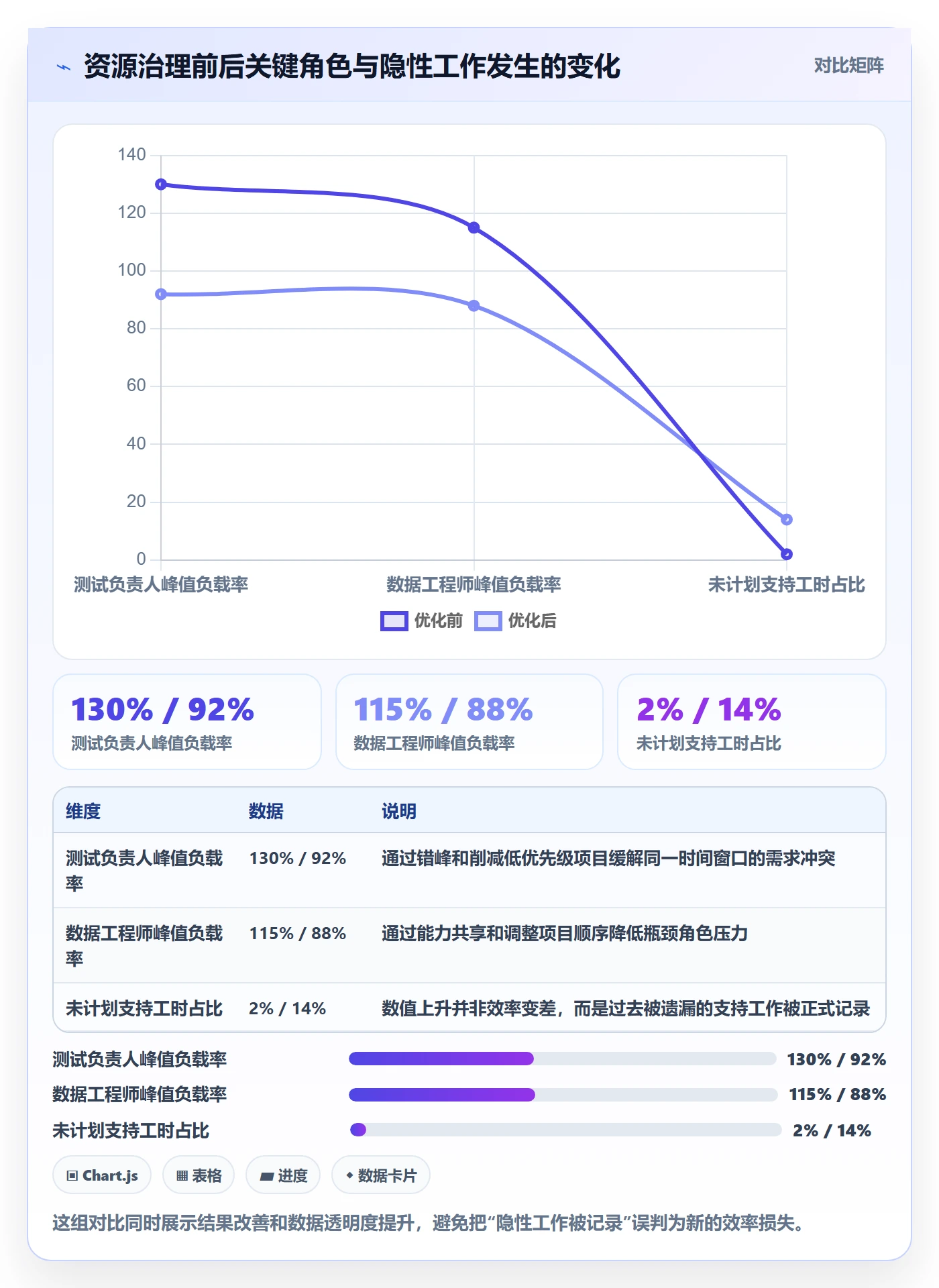 资源负载流程与规范:研发团队人力资源计划入门指南关键指标