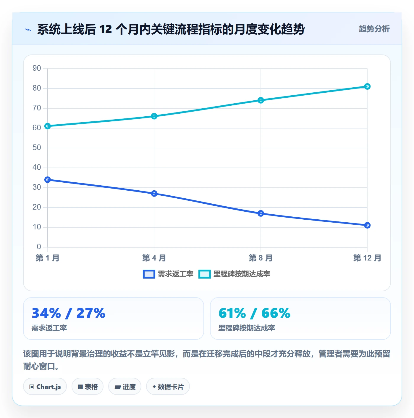 项目立项如何做好项目背景?项目成员流程优化与操作步骤