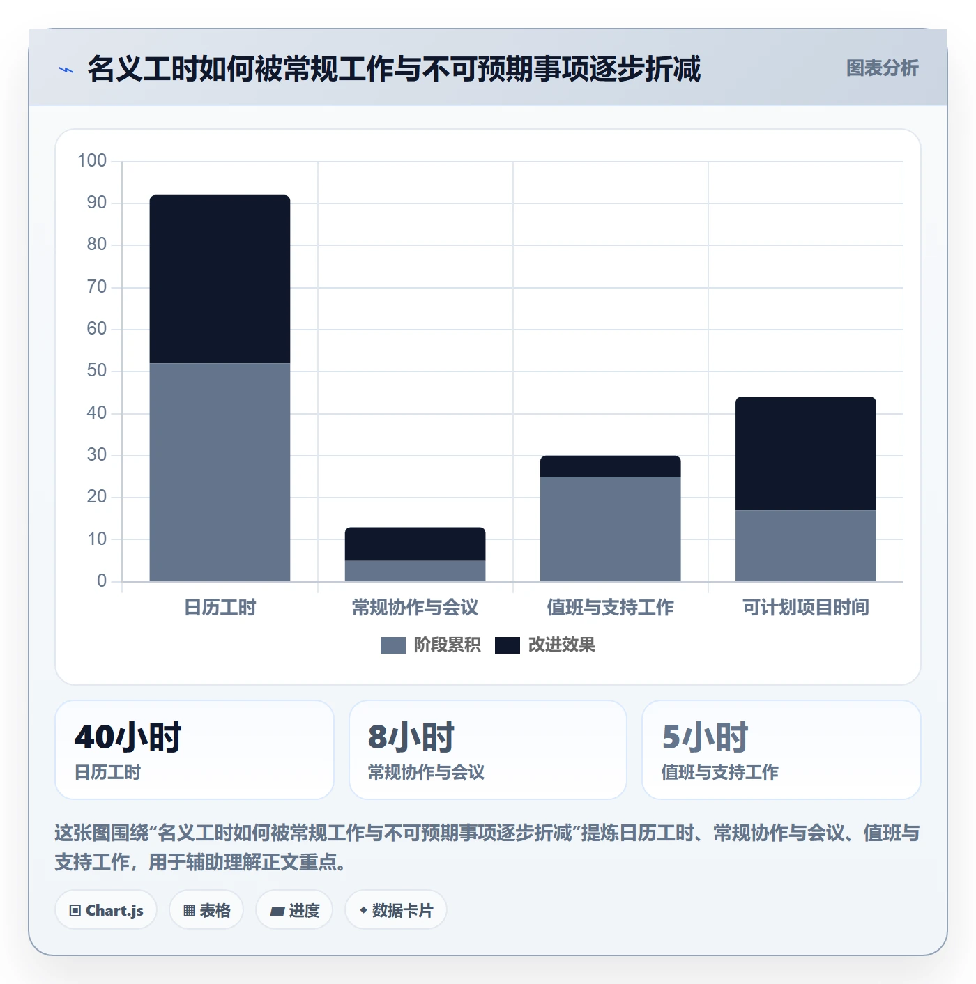 人力资源计划资源冲突全流程：产品经理入门指南与一文讲清