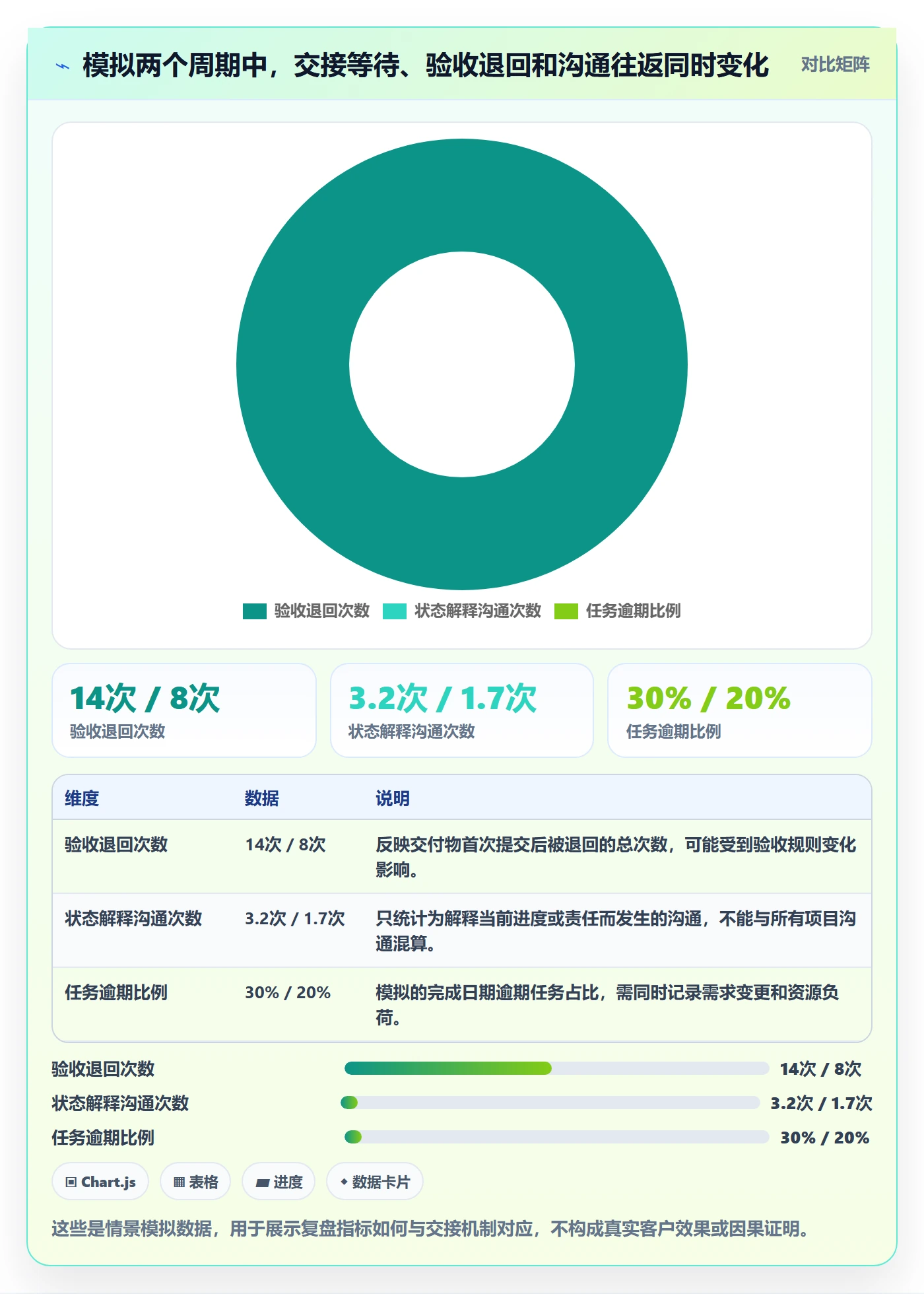 看板如何做好自定义状态?跨部门团队效率提升与操作步骤