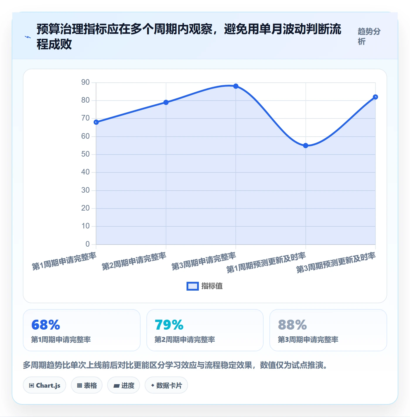 预算申请落地方案:PMO开展预算管理的流程优化案例解析