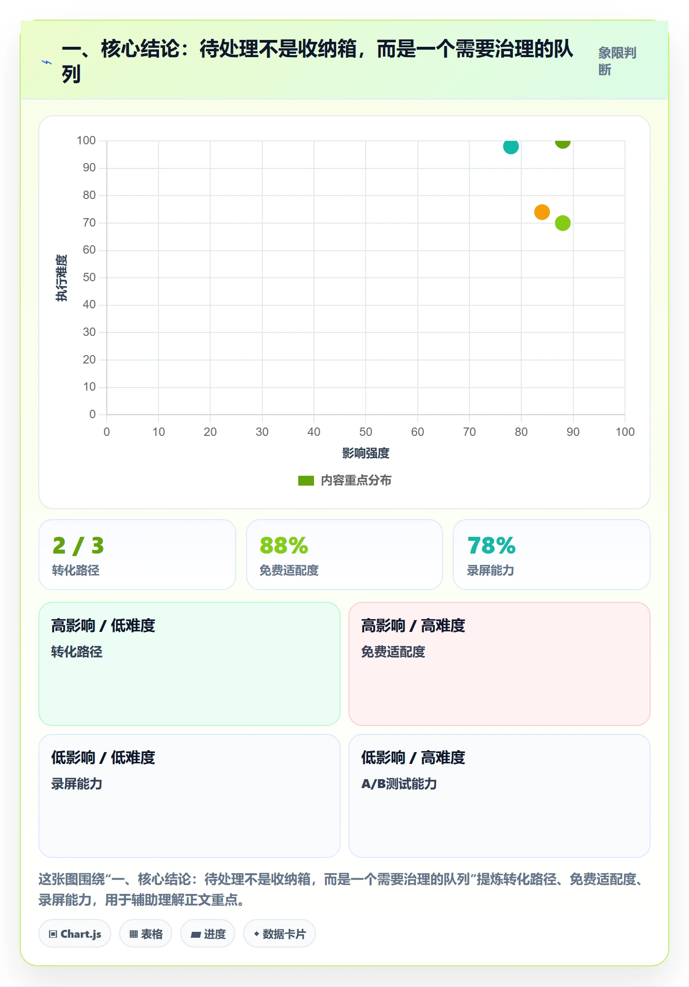 看板如何做好待处理？研发团队数据分析与操作步骤