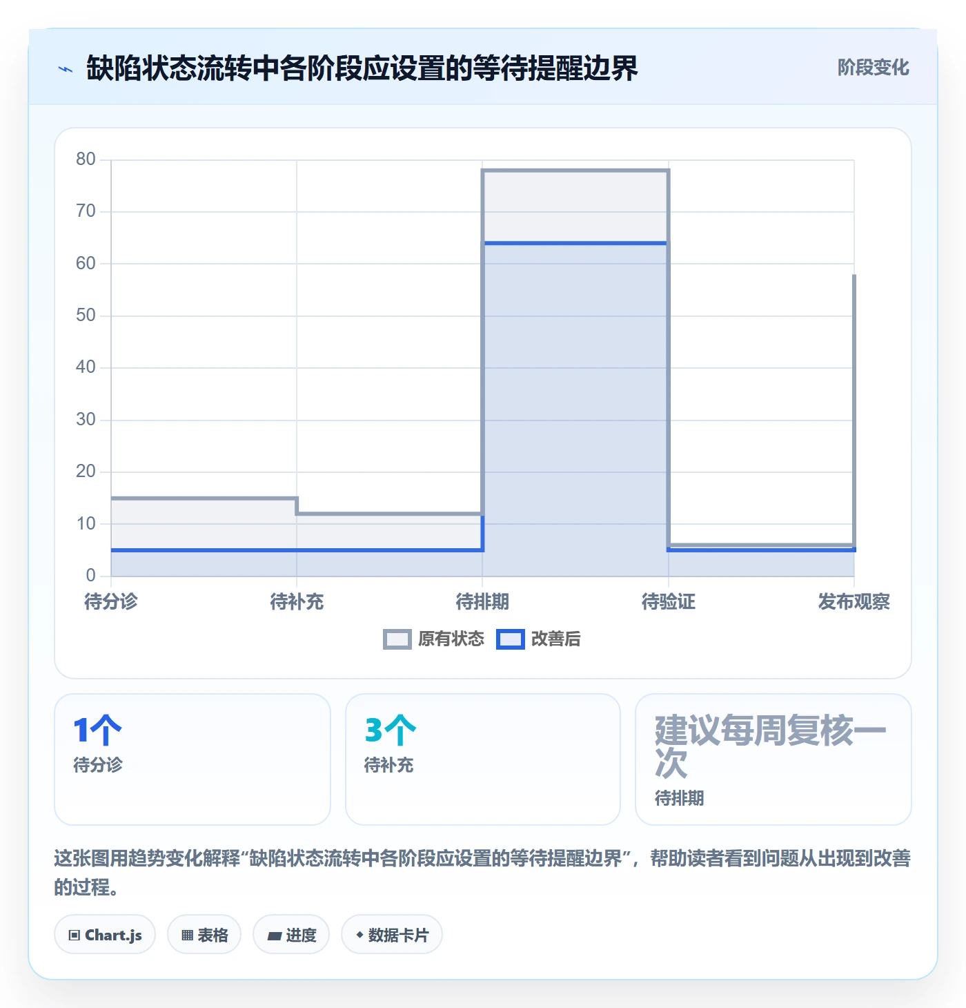 Bug / 缺陷Bug全流程:项目经理协同管理与一文讲清