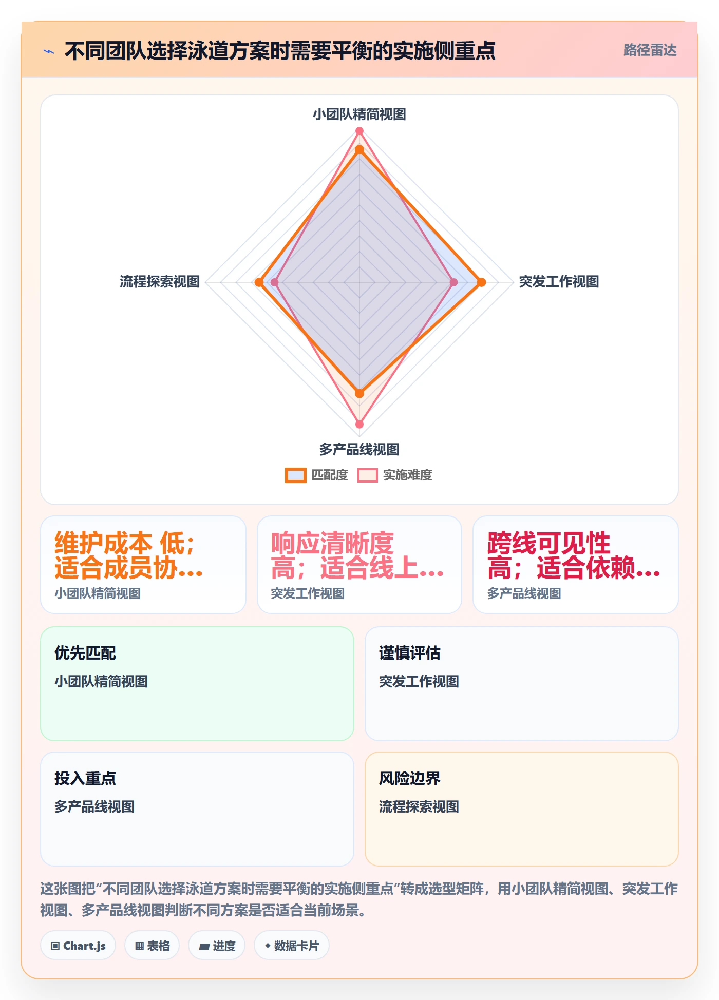 泳道怎么做?研发团队落地方案:看板从0到1