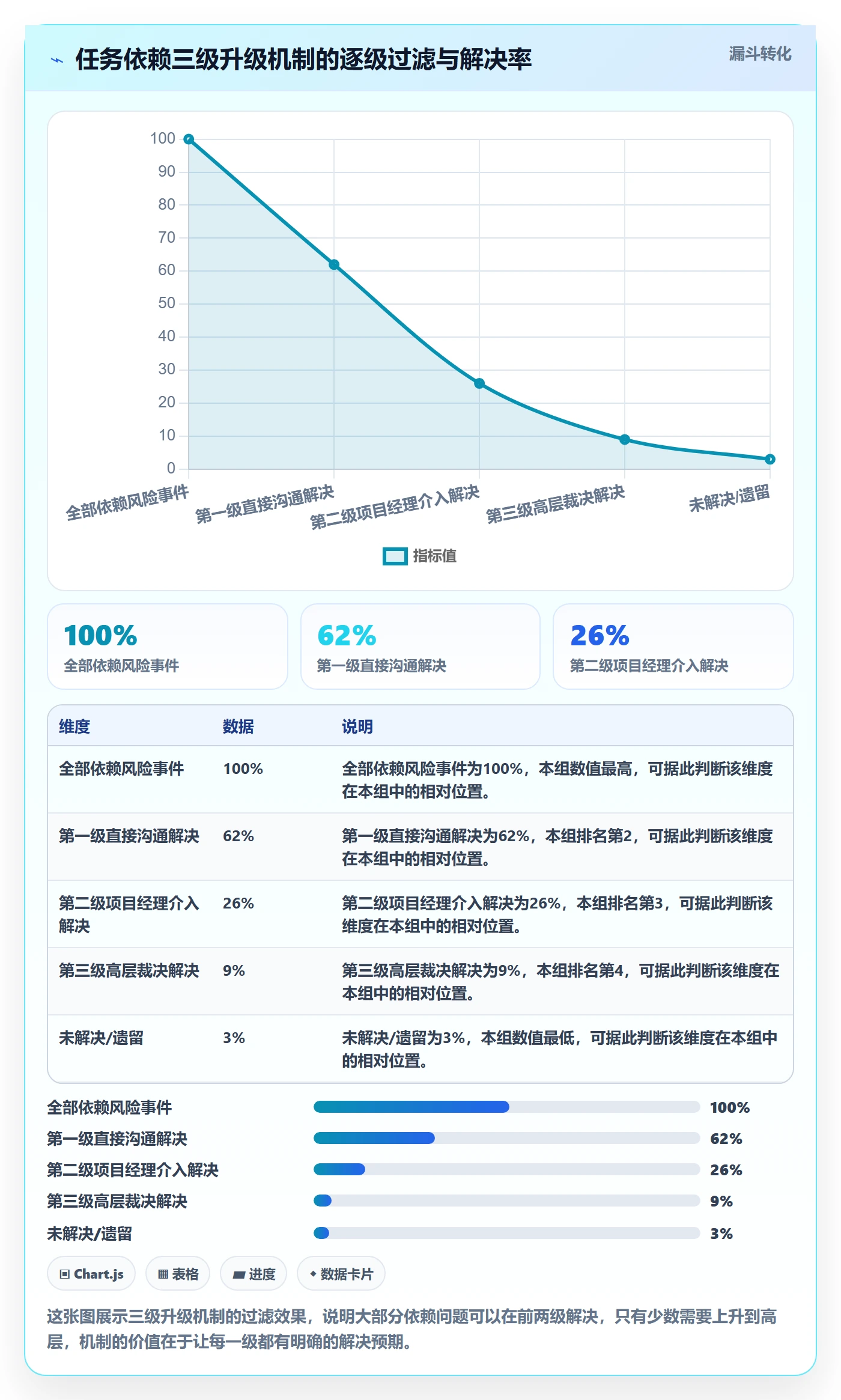 SS最佳实践:企业管理者任务依赖制度设计,常见问题