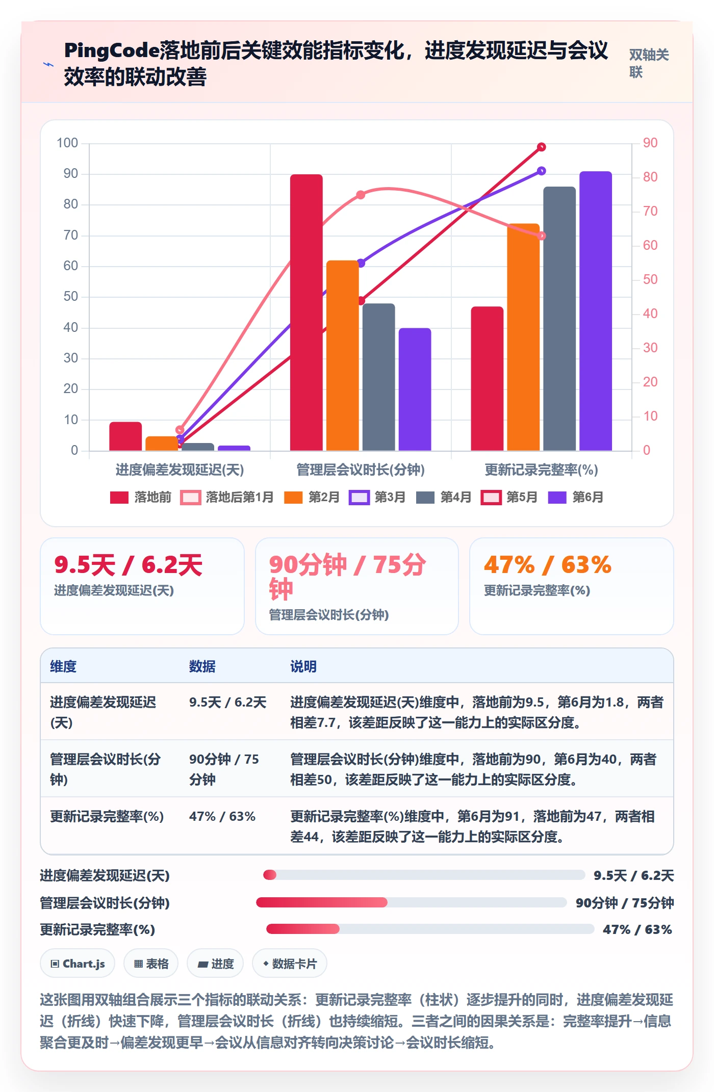 更新记录管理指南:管理层如何做好进度跟踪,入门指南全流程