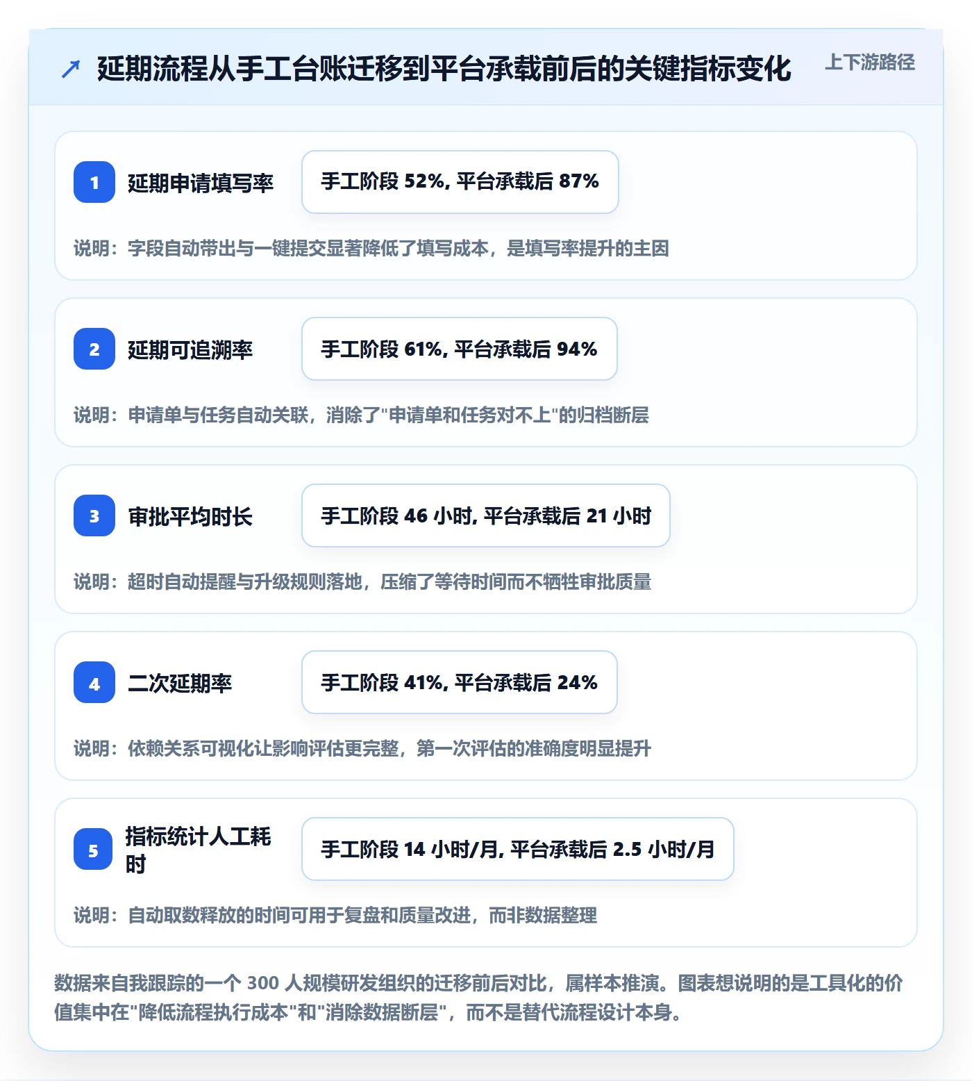 延期流程与规范:跨部门团队任务执行入门指南关键指标