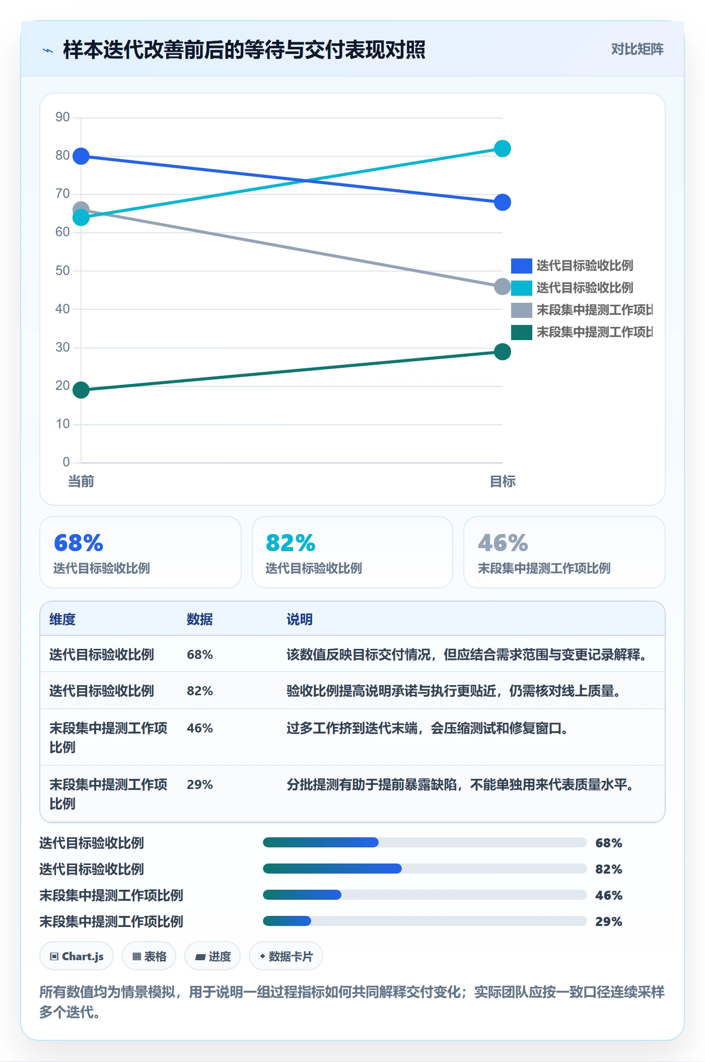 迭代管理迭代进度全流程：研发团队效率提升与一文讲清