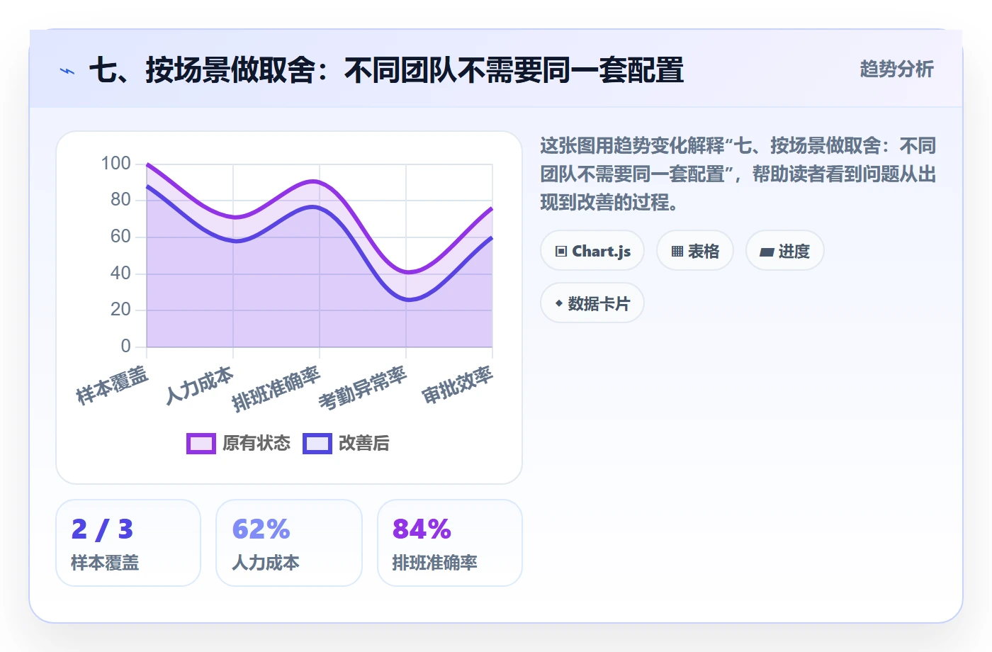 七、按场景做取舍:不同团队不需要同一套配置