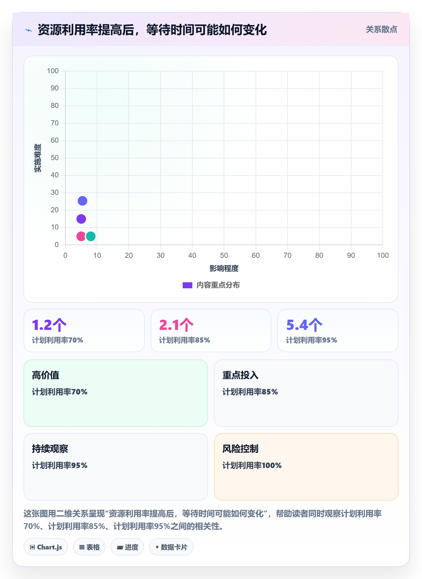 版本计划管理指南:PMO如何做好版本管理,流程优化全流程