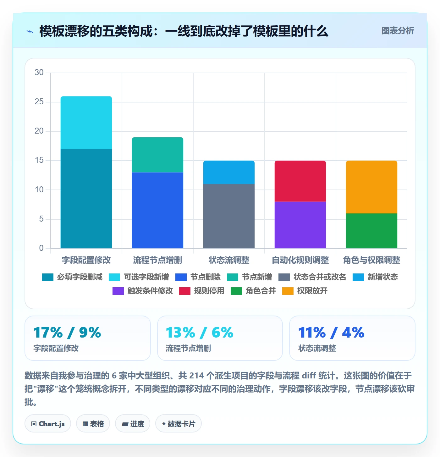 项目模板如何做好模板流程?管理层数据分析与操作步骤