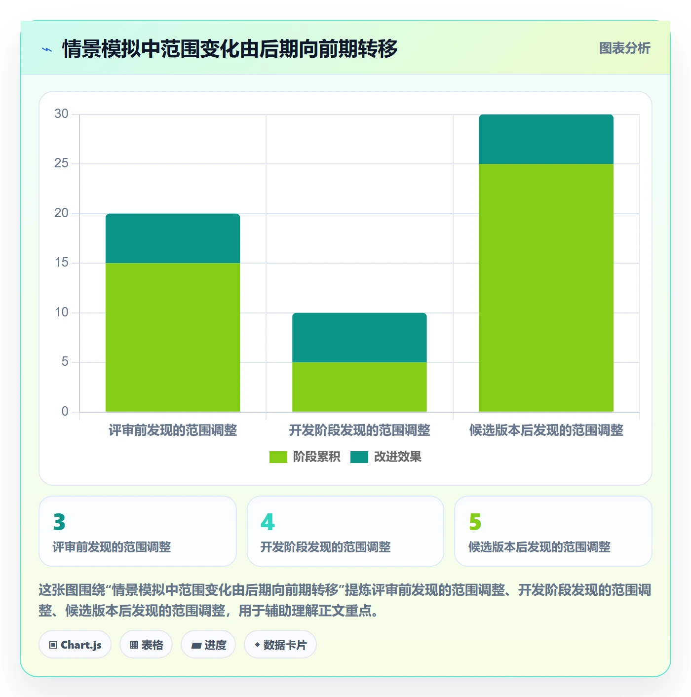 版本实操方法:企业管理者提升版本管理效率的最佳实践方法与模板