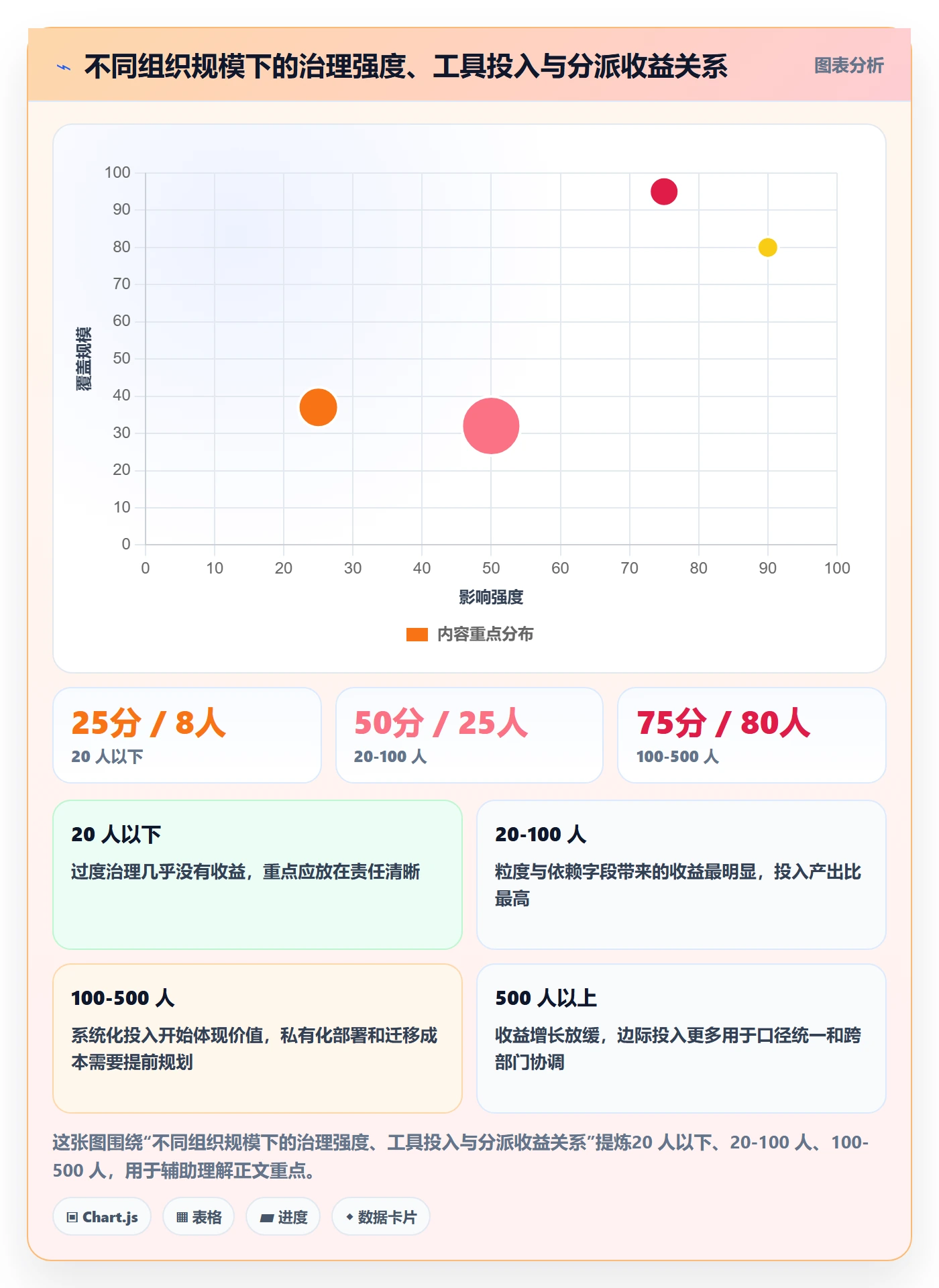 任务分派如何做好多人任务？PMO最佳实践与操作步骤