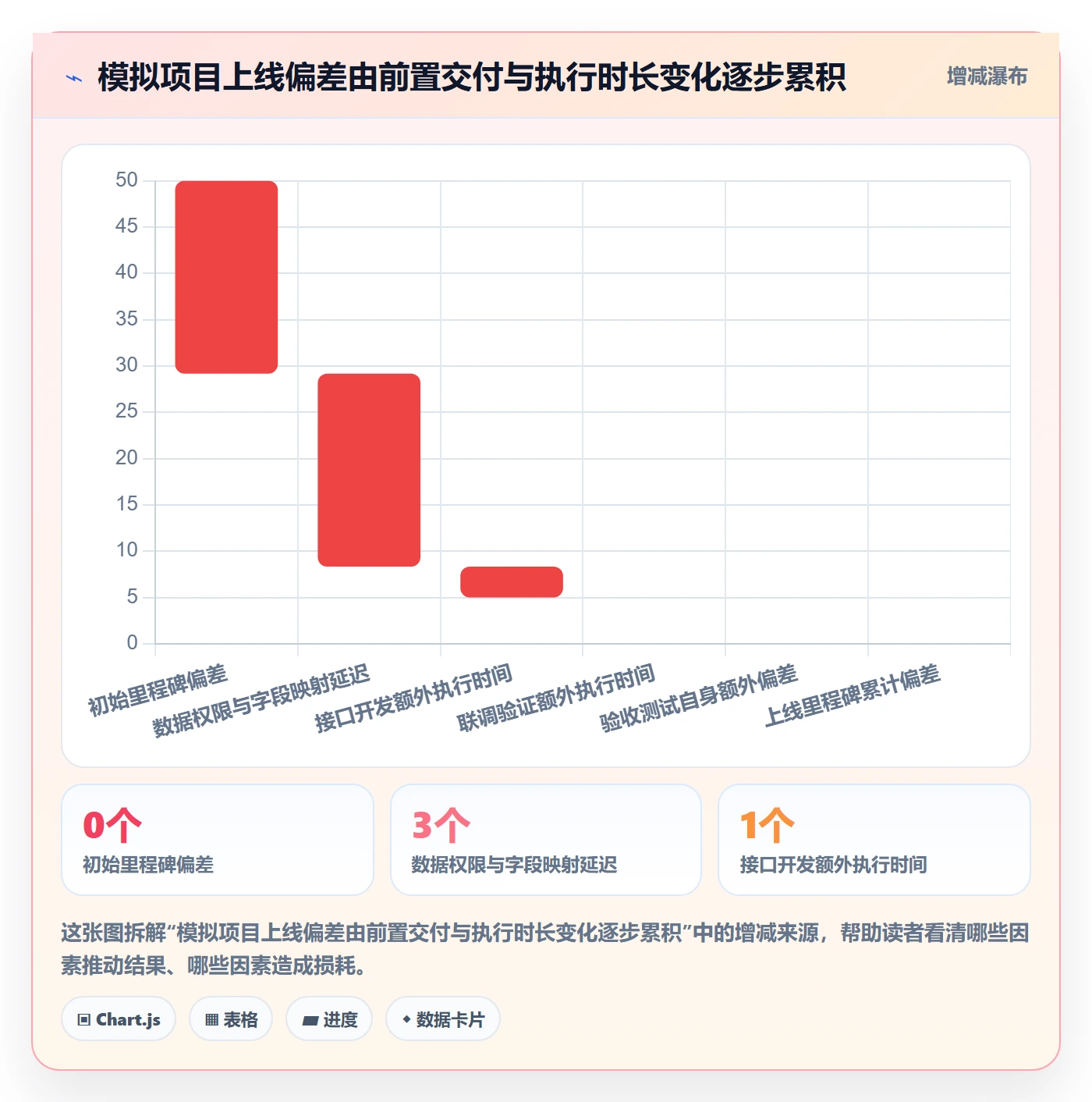 依赖关系落地方案:企业管理者开展甘特图的数据分析案例解析