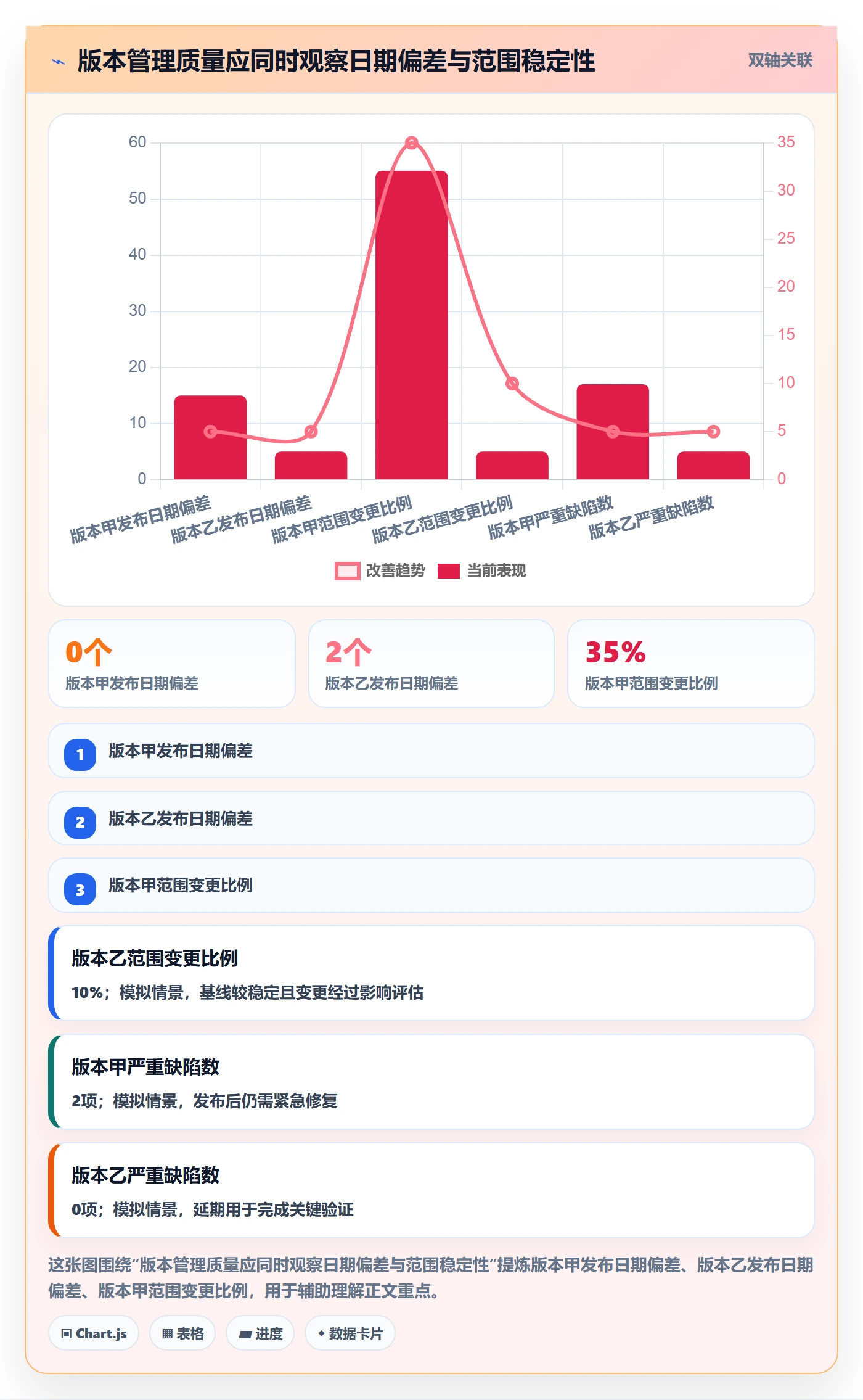 版本发布时间怎么做?产品经理入门指南:版本管理从0到1