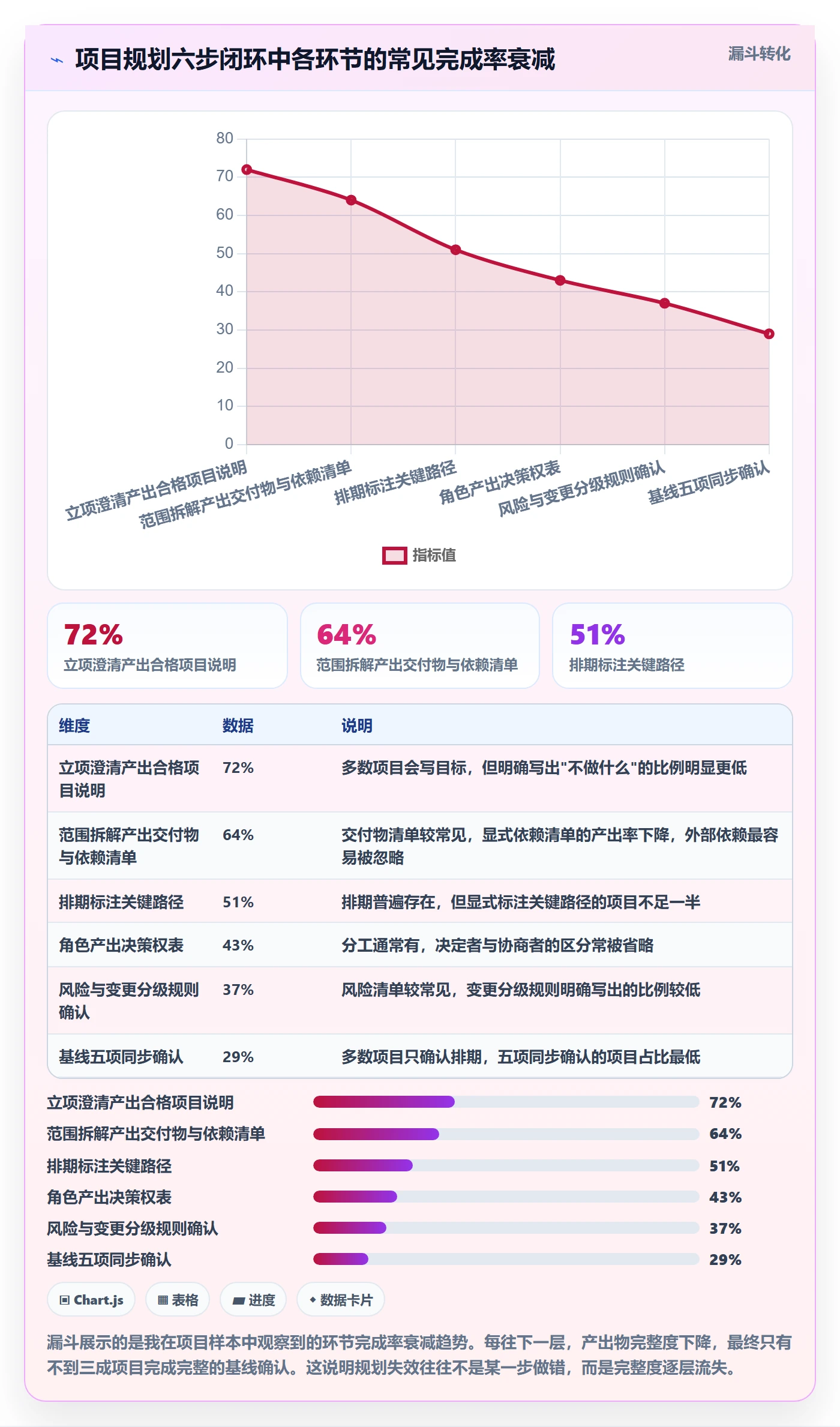 工作计划管理方法大全：项目负责人项目规划流程优化落地清单