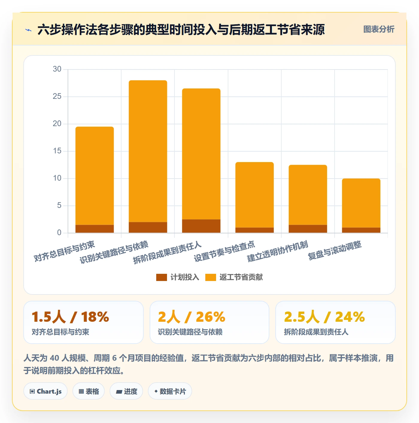 项目目标如何做好阶段目标？项目成员效率提升与操作步骤