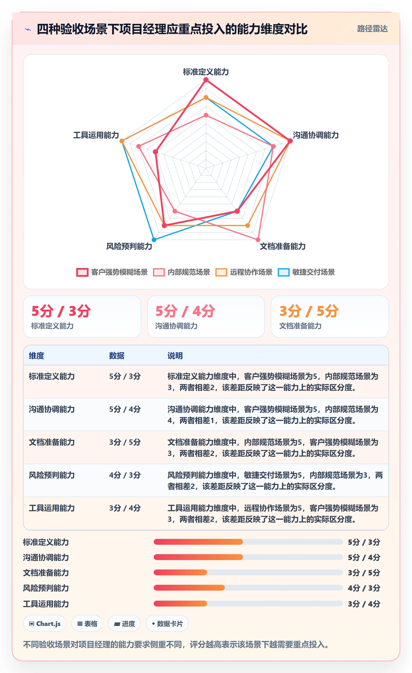 任务验收提交教程:项目经理效率提升,避坑指南