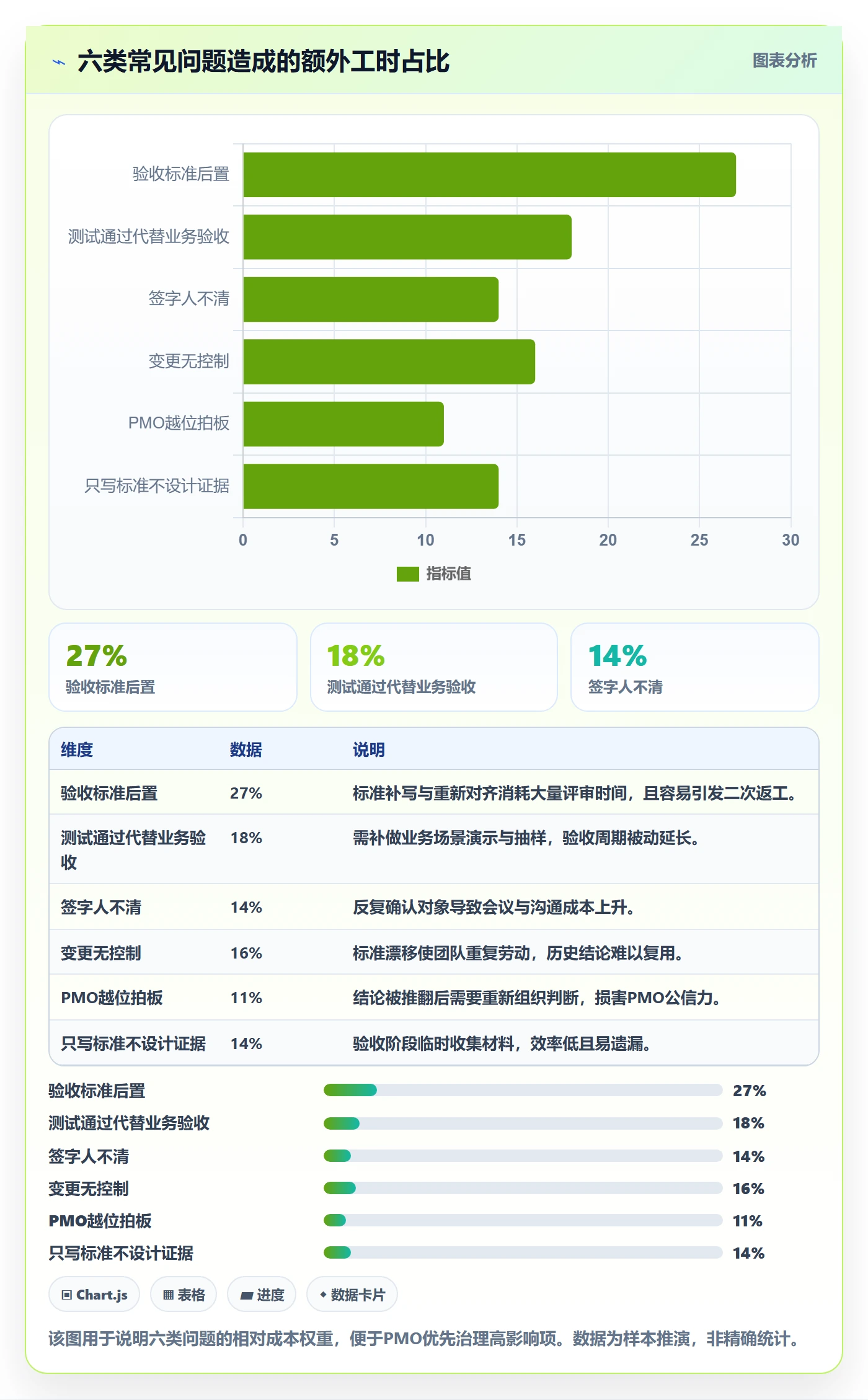 验收标准怎么做?PMO入门指南:项目目标从0到1