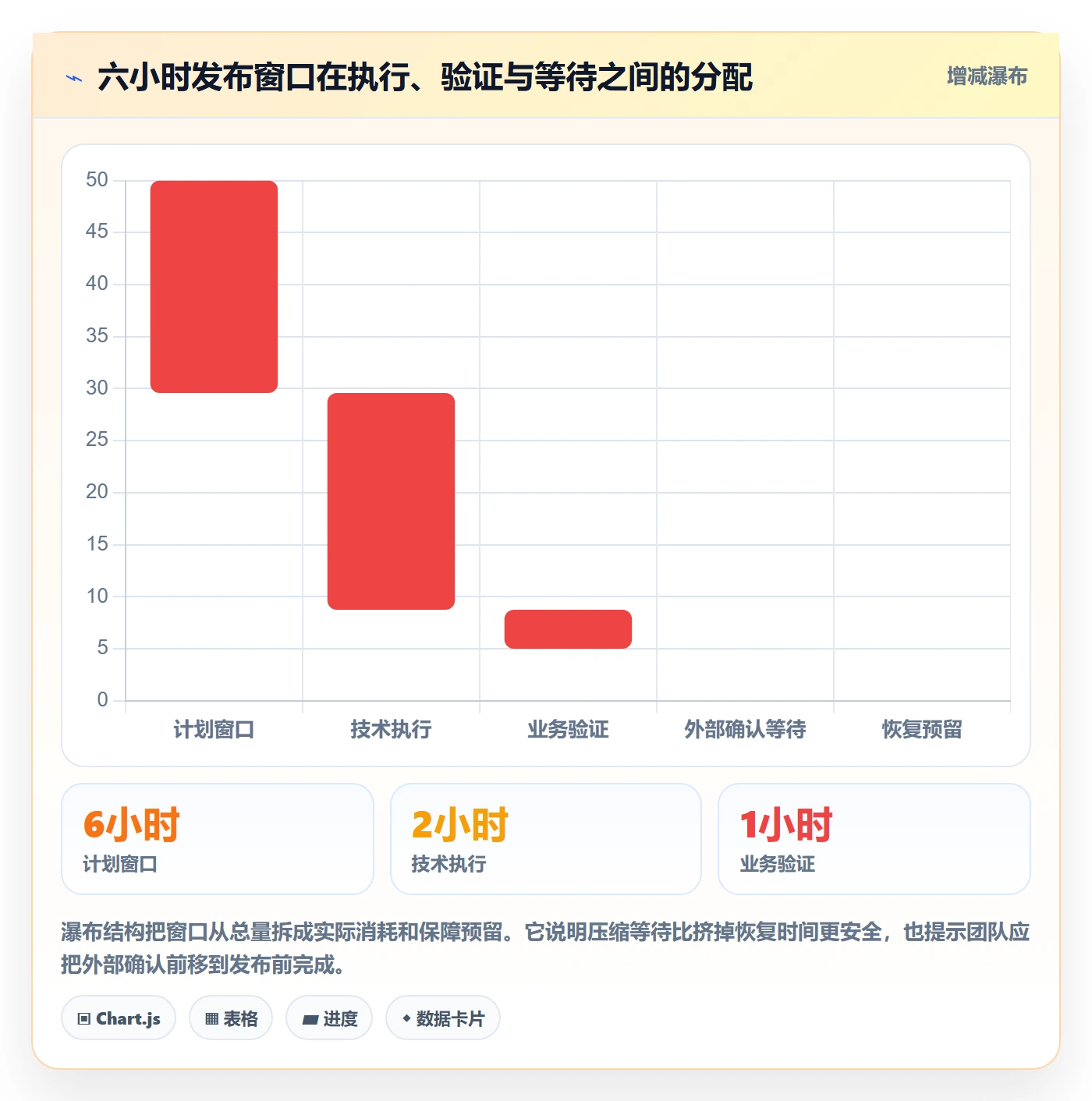 发布管理发布全流程:实施团队协同管理与一文讲清