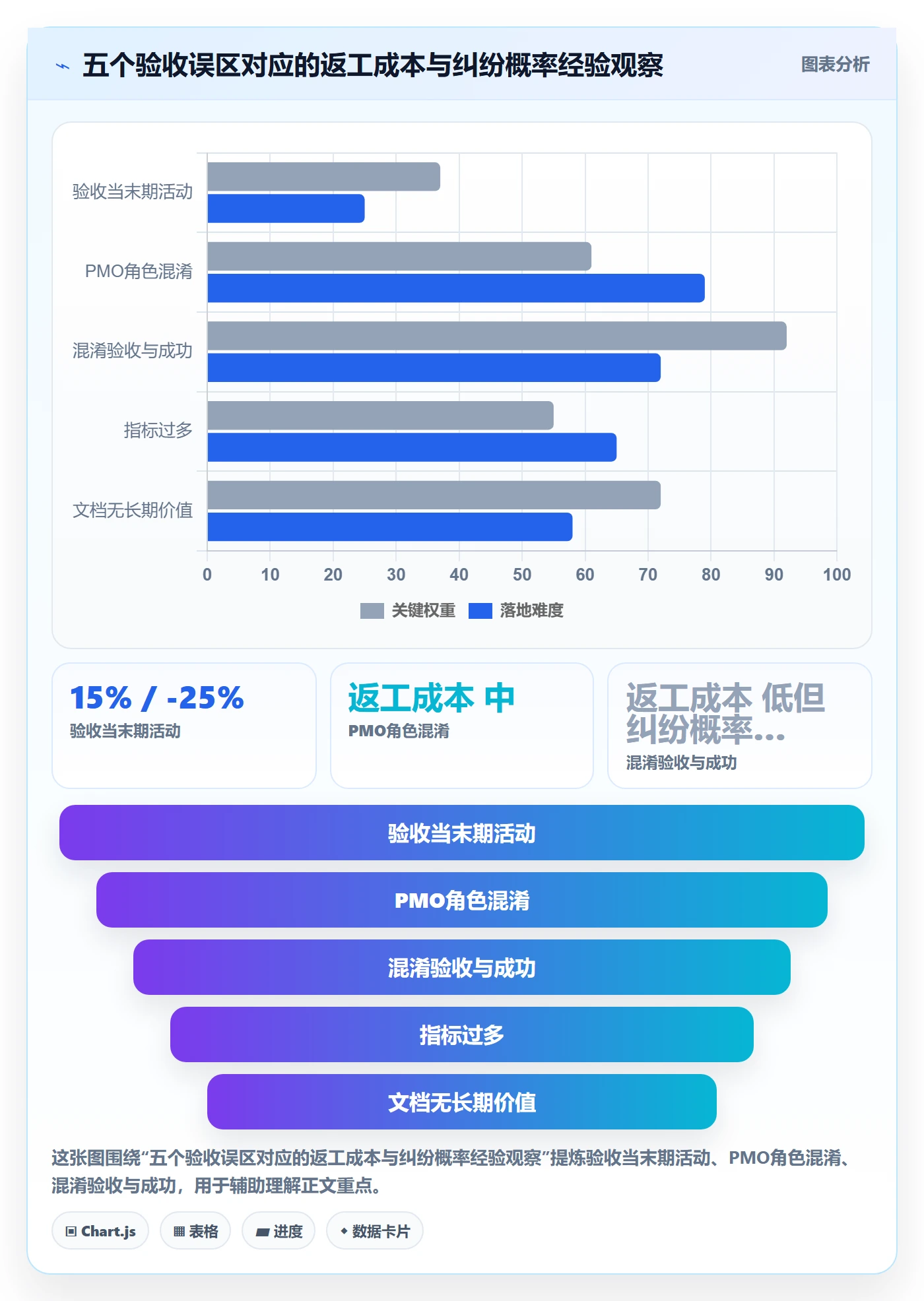 验收流程与规范:PMO任务验收入门指南关键指标
