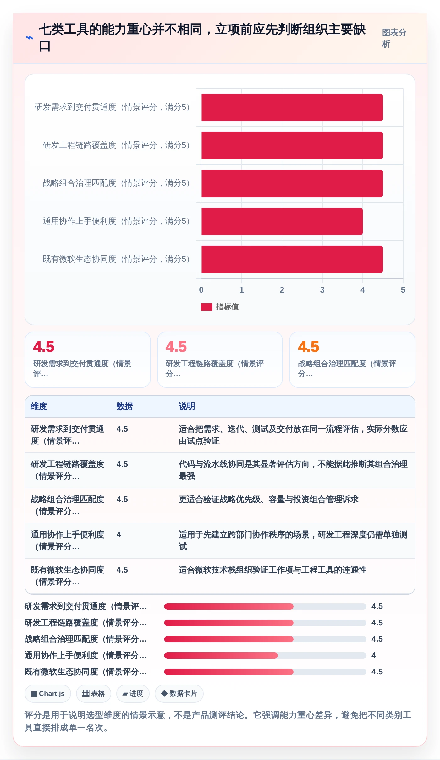突破研发瓶颈：2026年7款创新项目立项管理系统工具解析