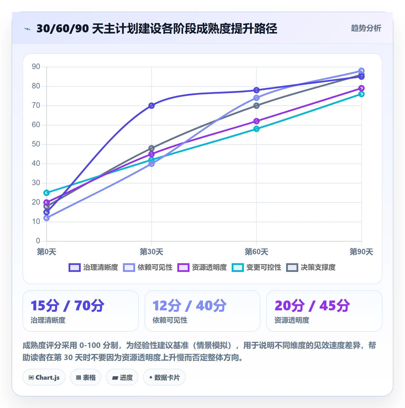 主计划怎么做?企业管理者协同管理:项目规划从0到1