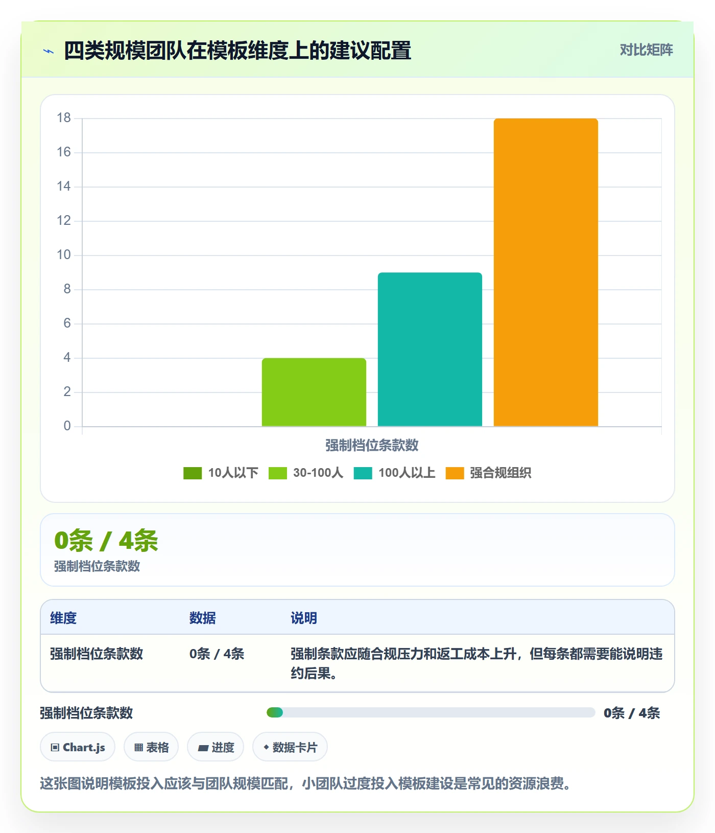 模板阶段怎么做?项目经理流程优化:项目模板从0到1