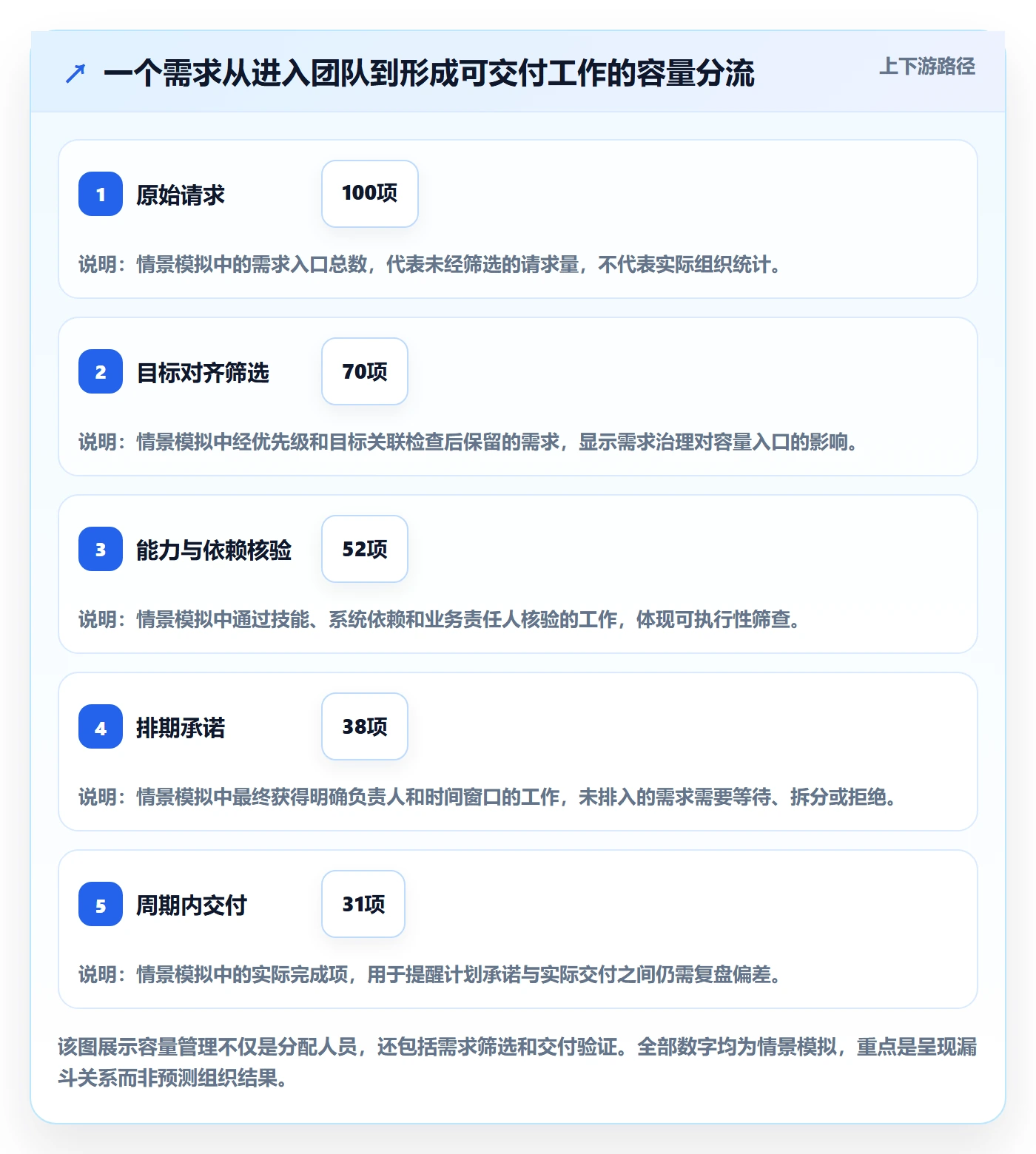 人员管理指南:管理层如何做好资源管理,效率提升全流程