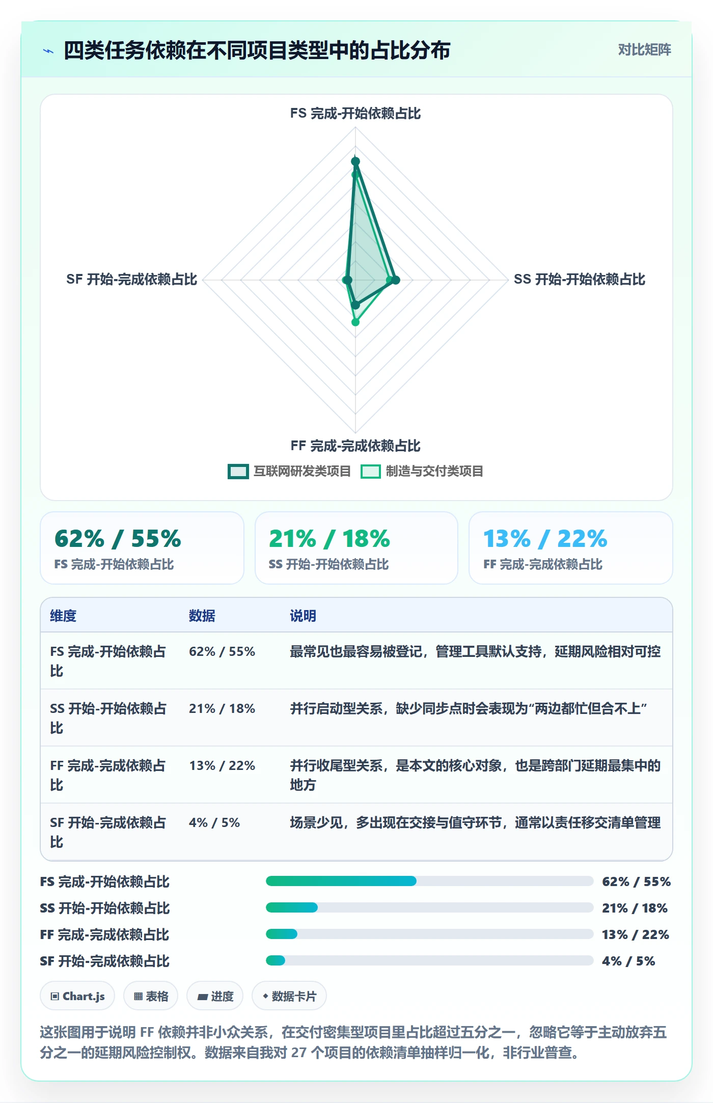 FF管理方法大全：企业管理者任务依赖落地方案落地清单