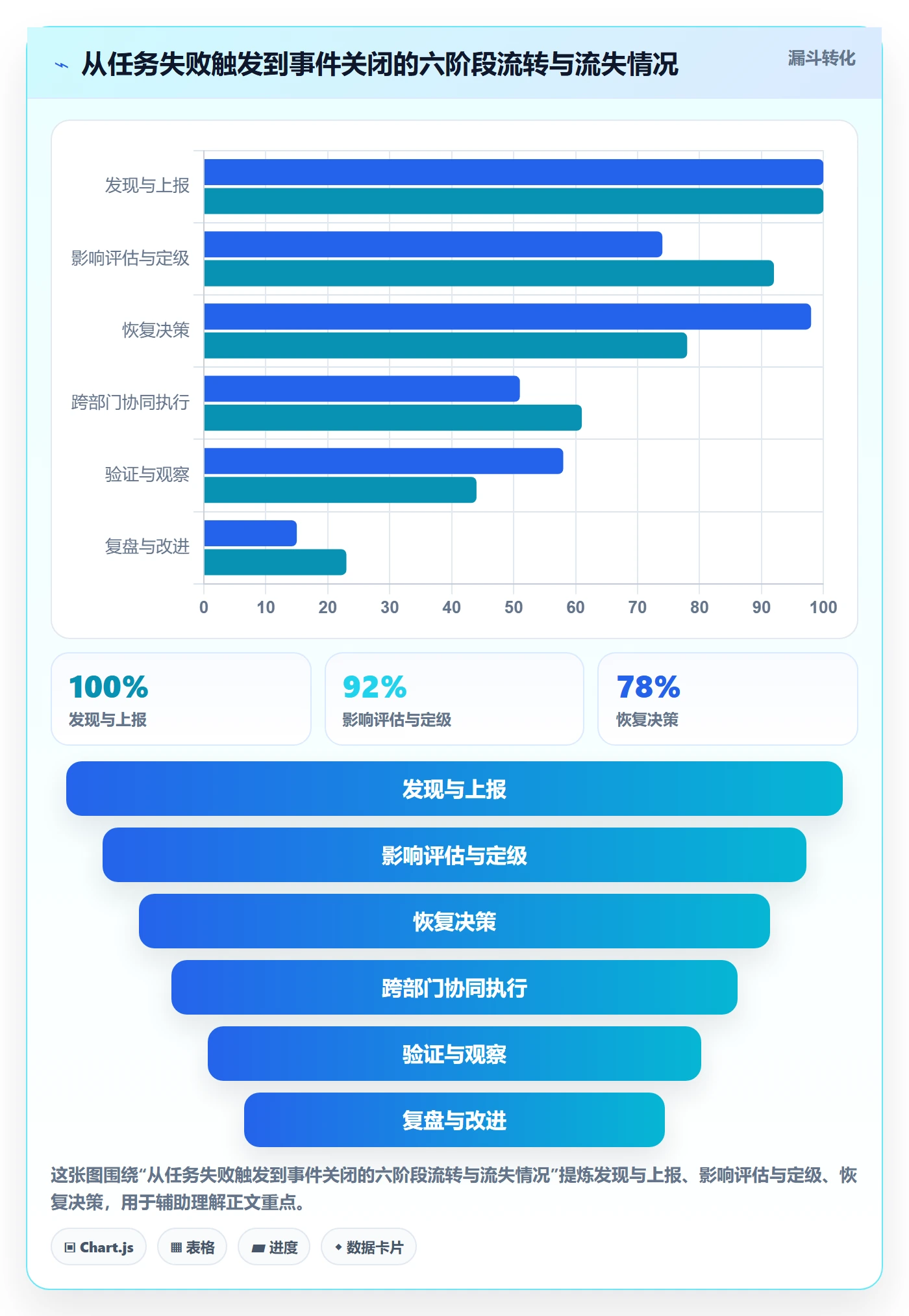 任务执行恢复全流程:跨部门团队协同管理与一文讲清