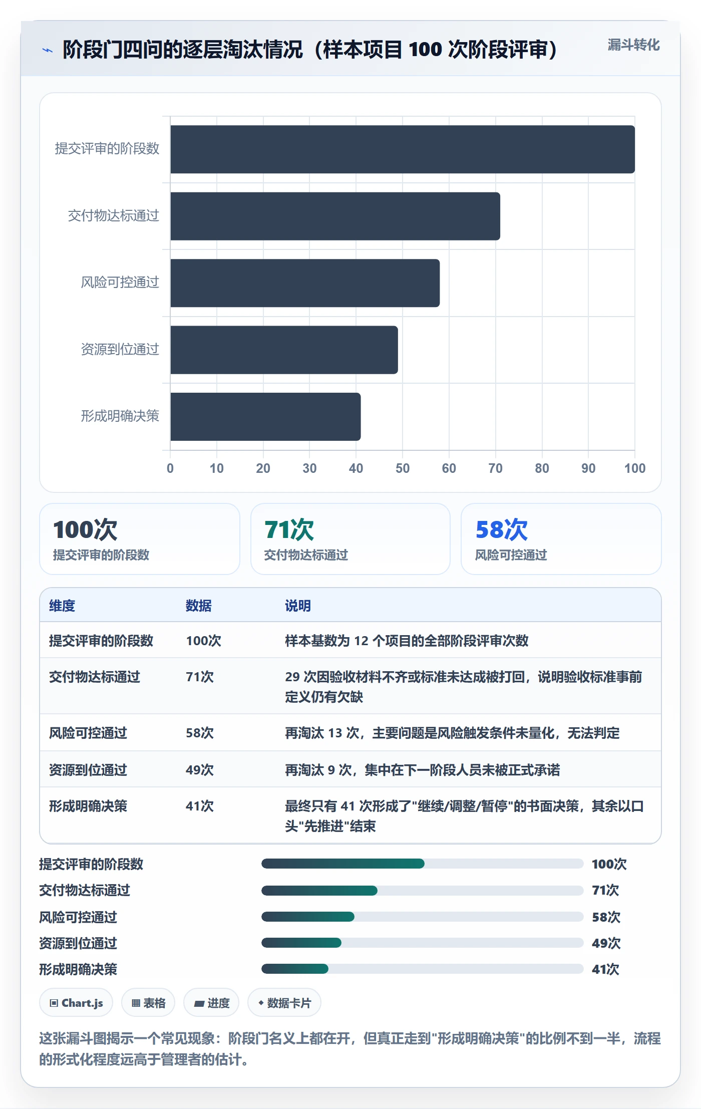 项目规划如何做好阶段计划?企业管理者实操方法与操作步骤