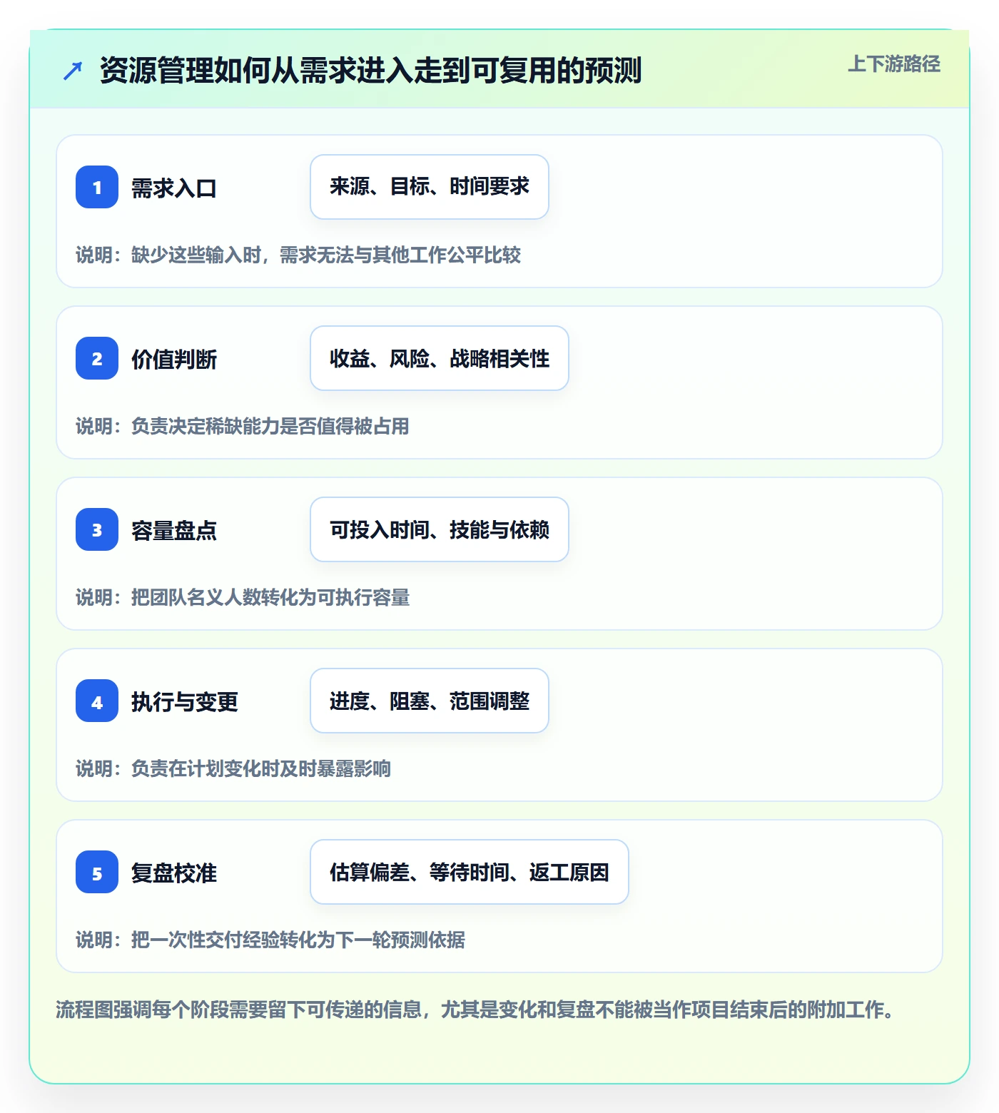 资源管理技能全流程:产品经理入门指南与一文讲清