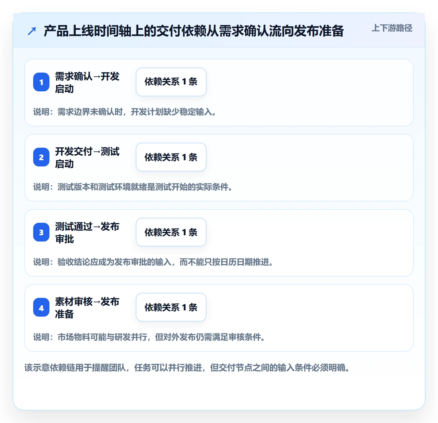甘特图如何做好时间轴?跨部门团队数据分析与操作步骤