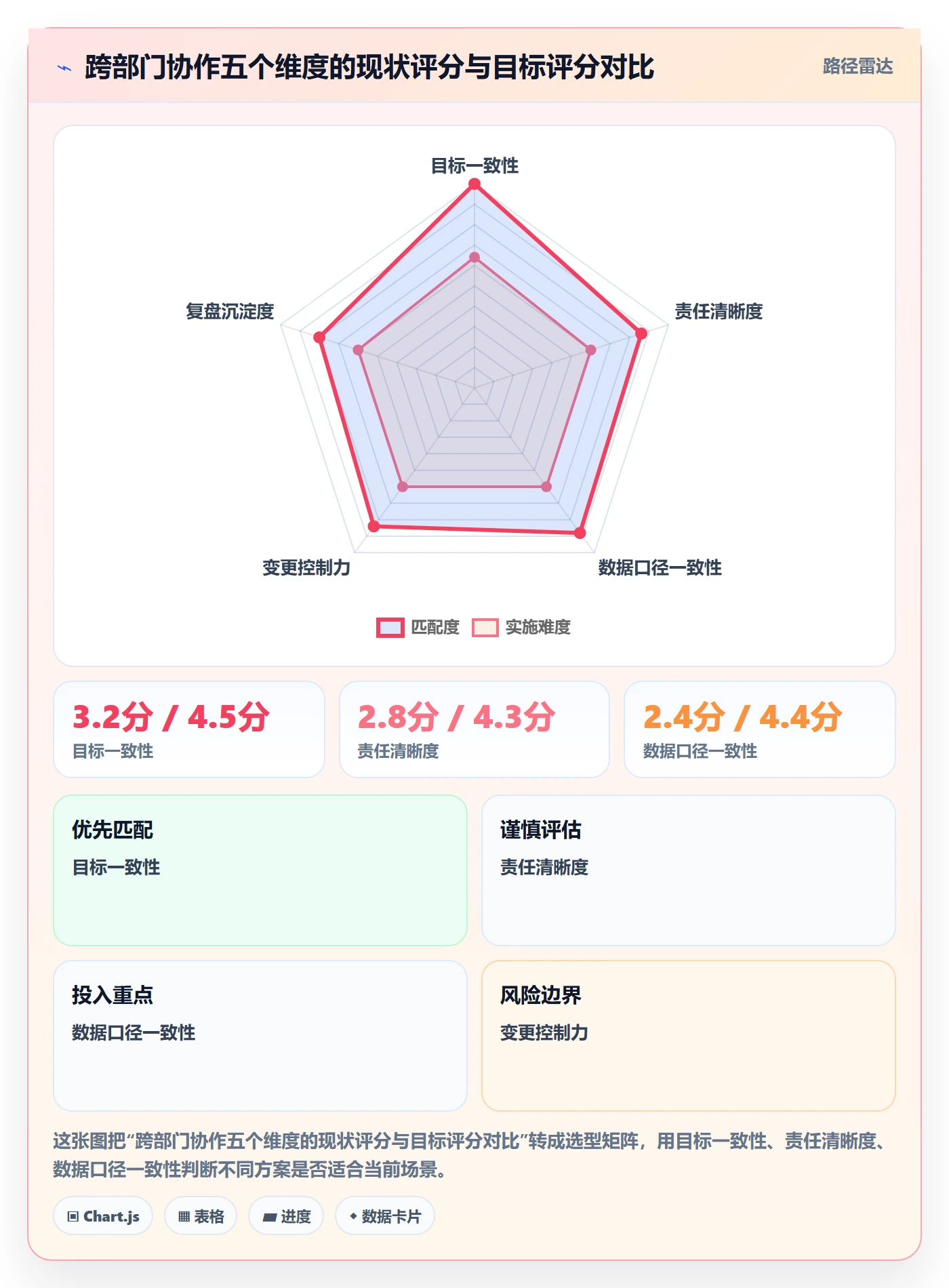 工作计划流程与规范:跨部门团队项目规划数据分析关键指标
