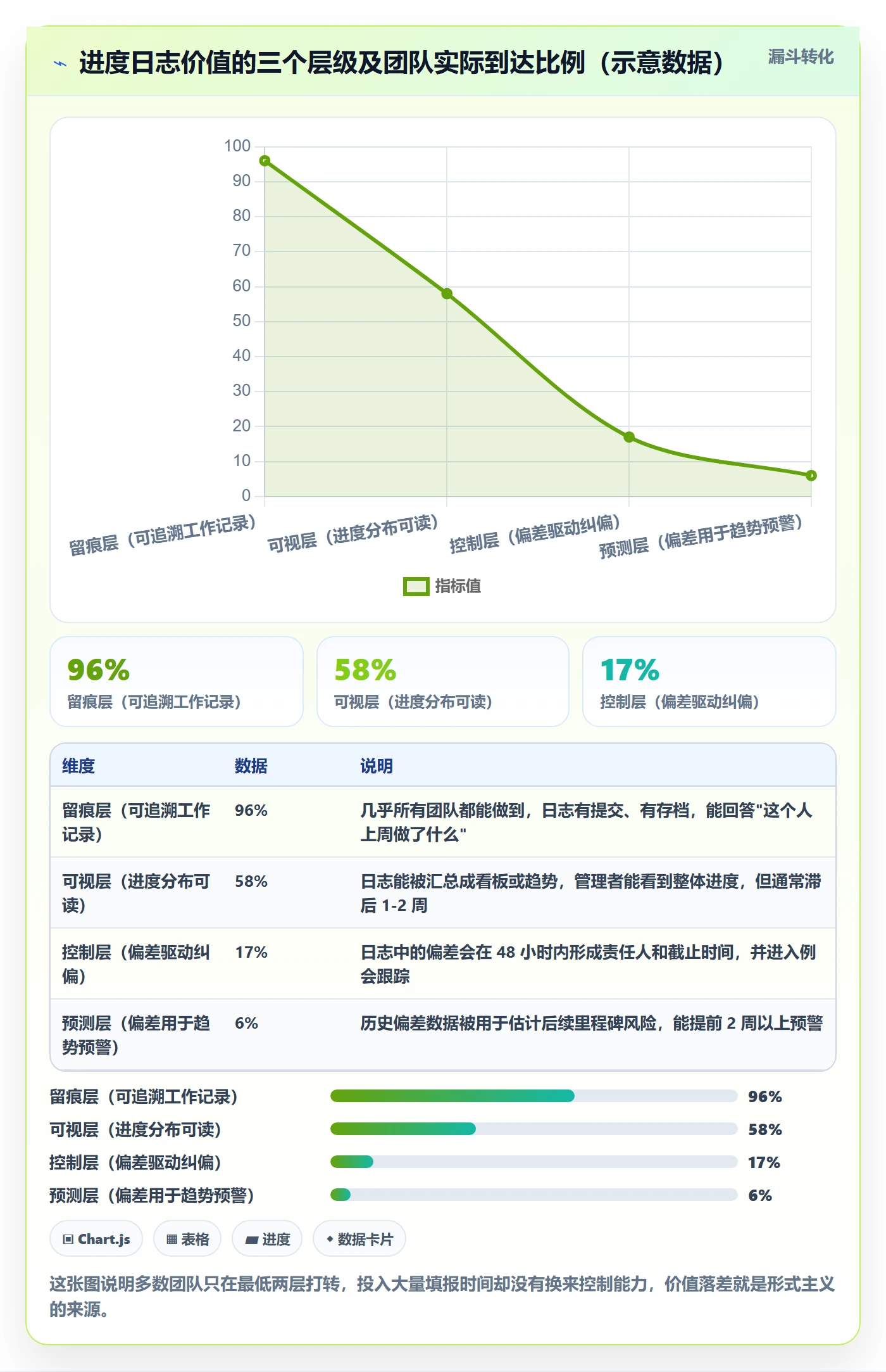 进度日志流程与规范：项目经理进度跟踪协同管理关键指标