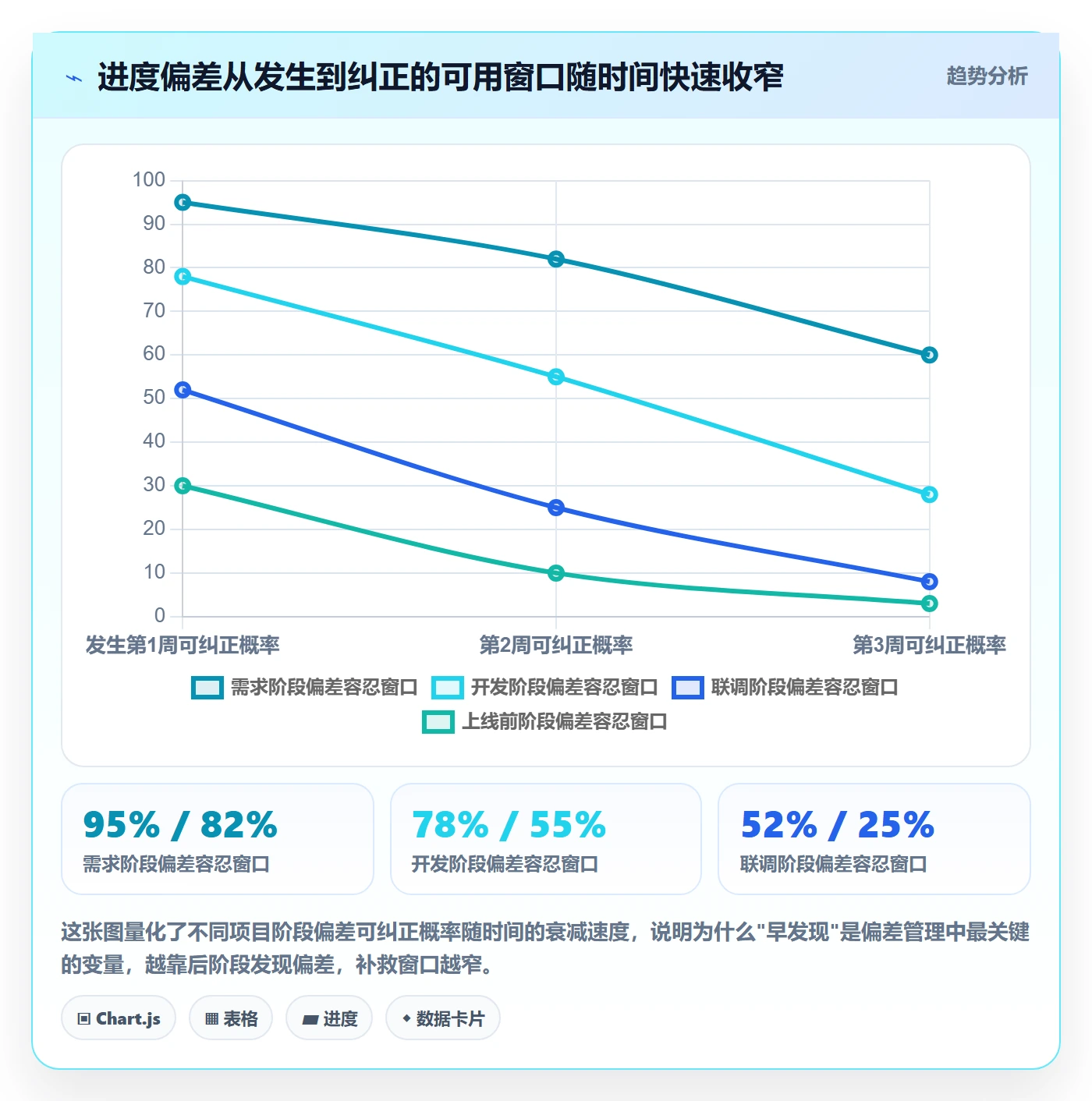 进度管理如何做好进度偏差？跨部门团队风险控制与操作步骤