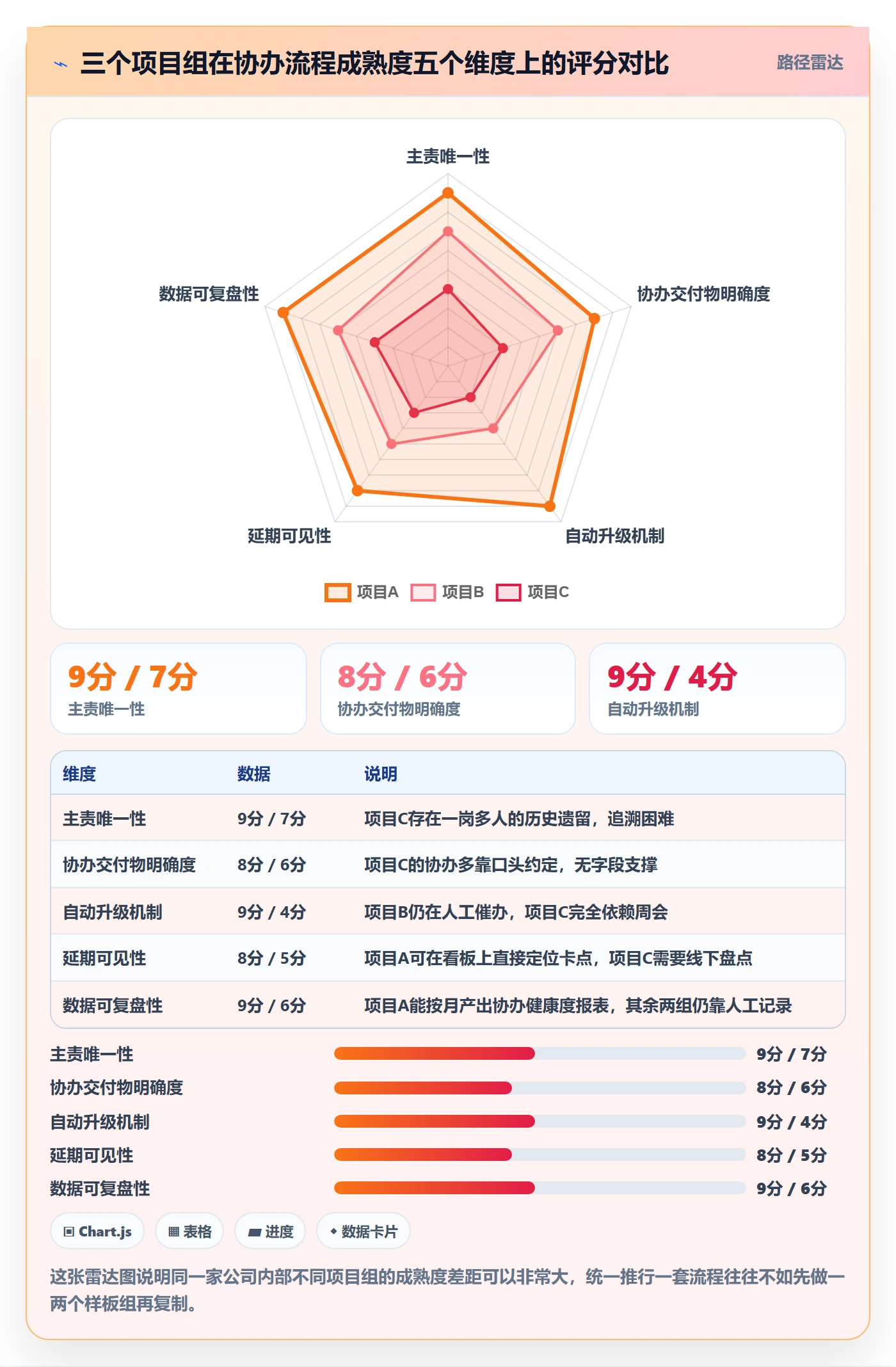 任务分派协办全流程：PMO流程优化与一文讲清