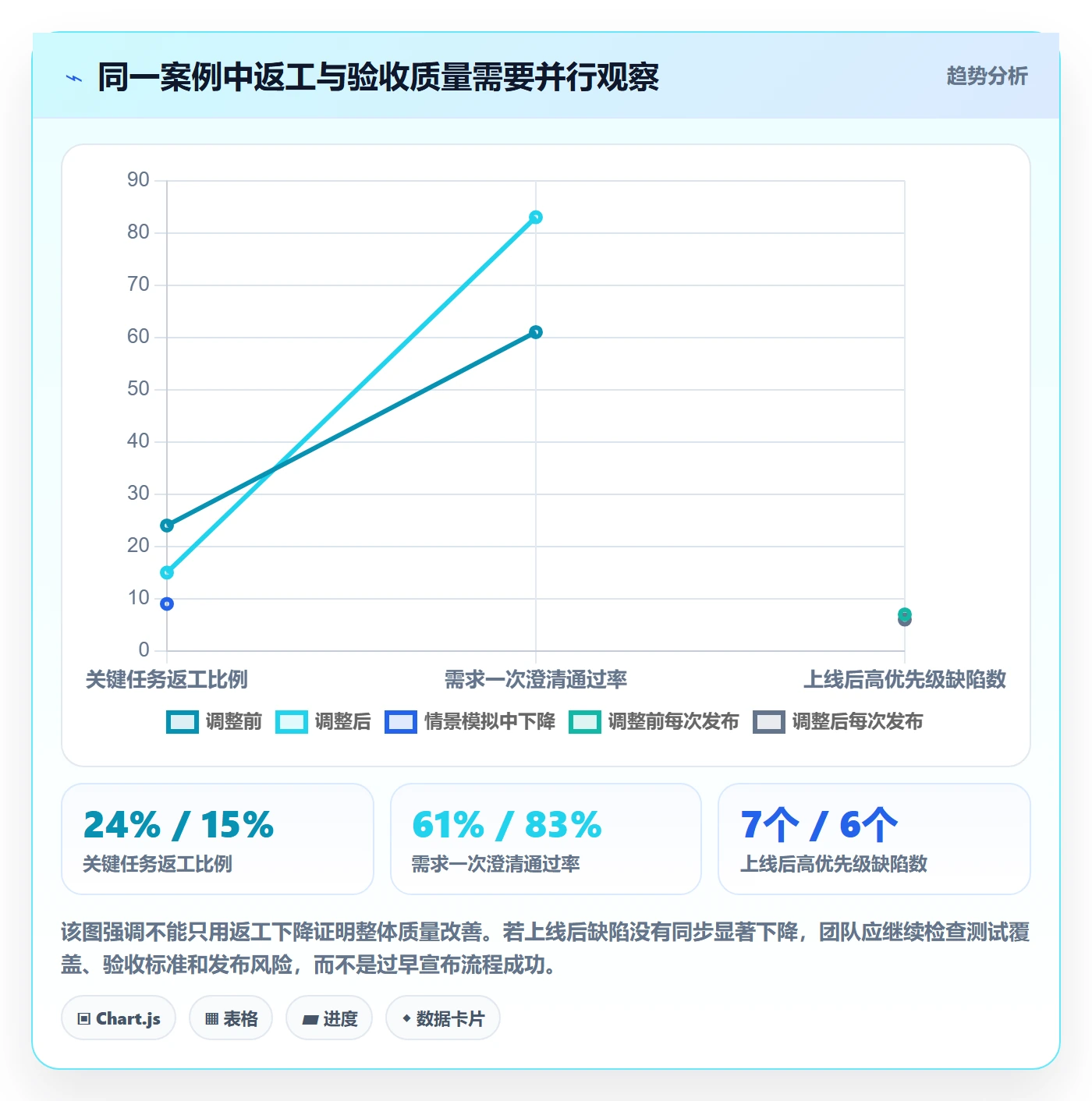 岗位管理指南：项目负责人如何做好资源管理，流程优化全流程