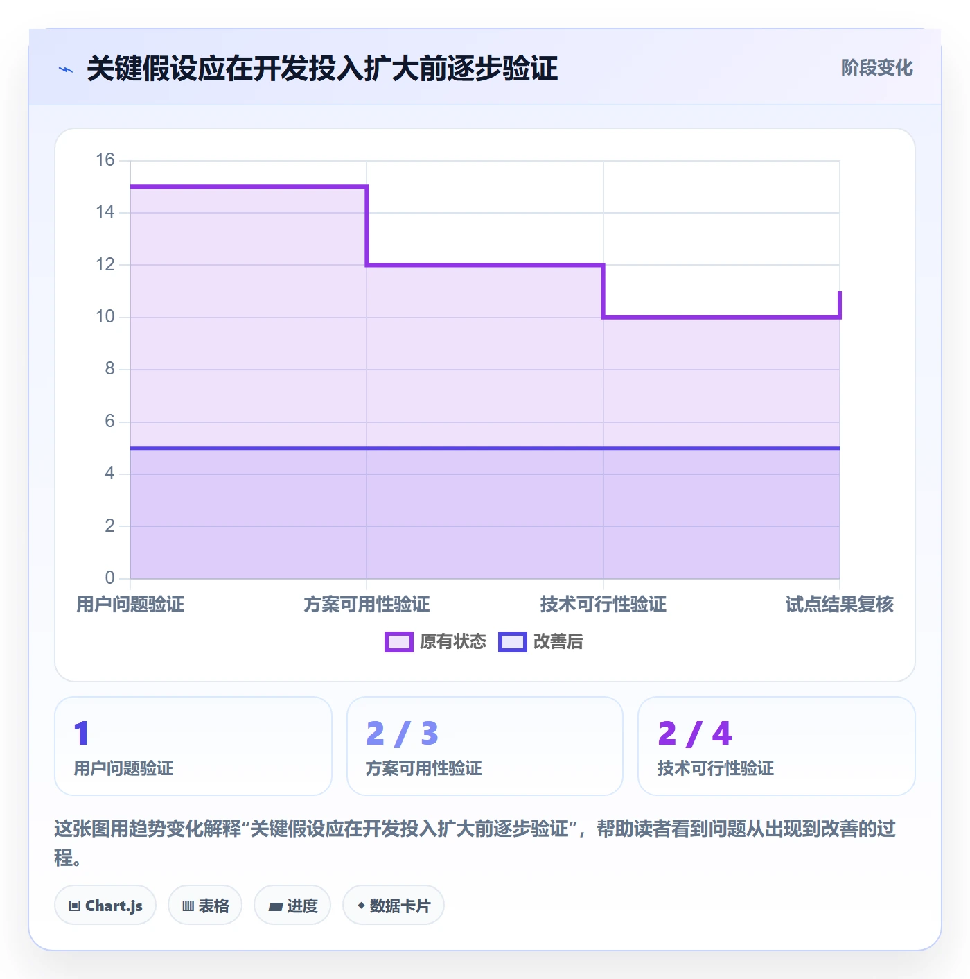 Agile怎么做?产品经理风险控制:敏捷项目从0到1