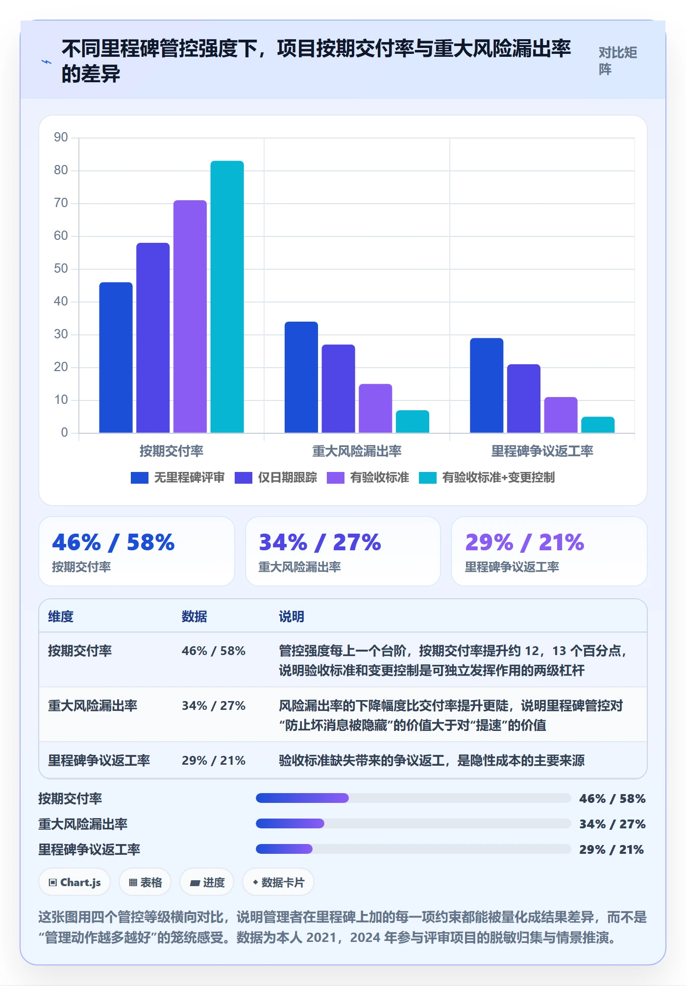 里程碑里程碑教程：企业管理者风险控制，避坑指南