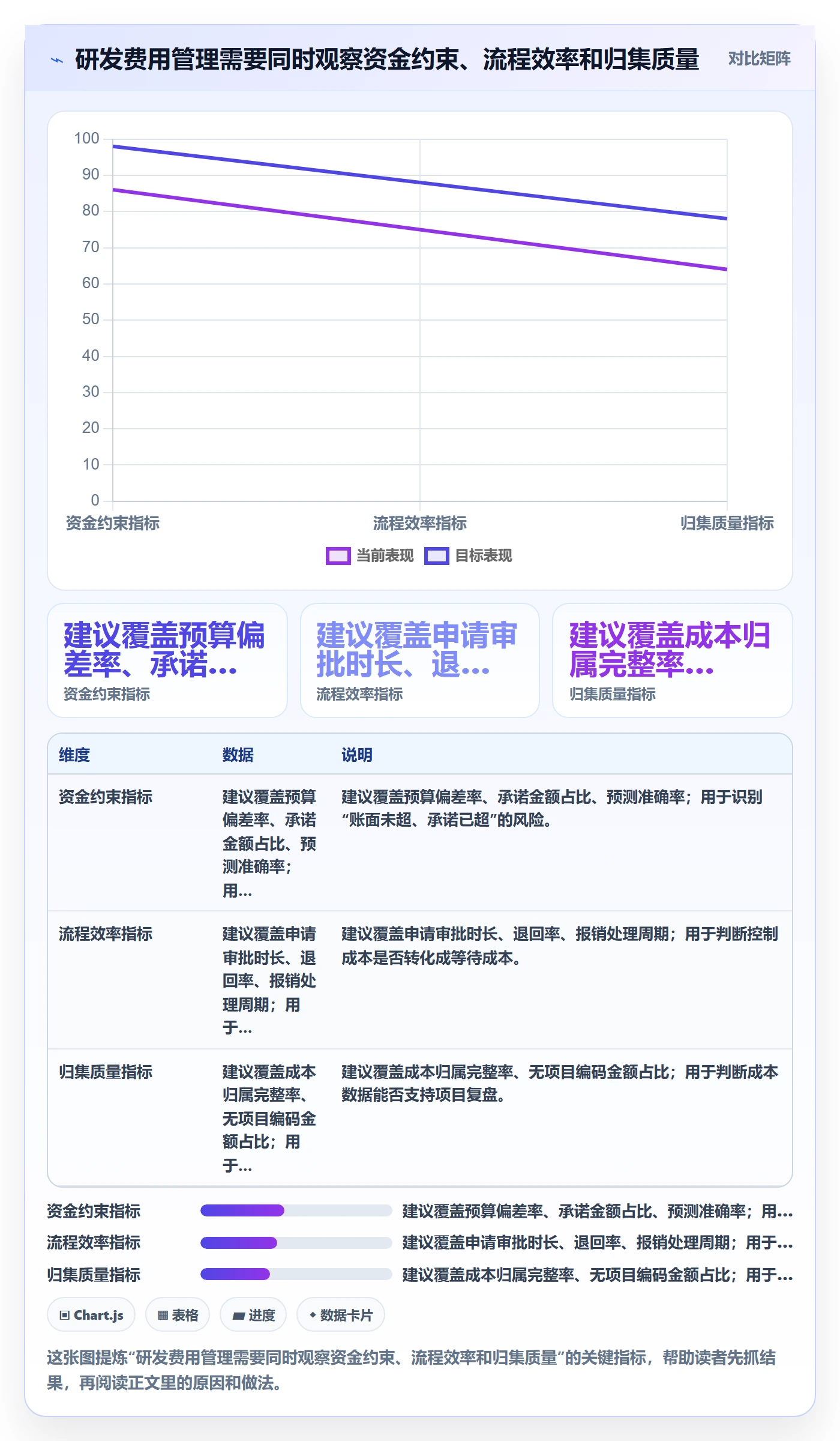 费用流程与规范：研发团队成本管理最佳实践关键指标