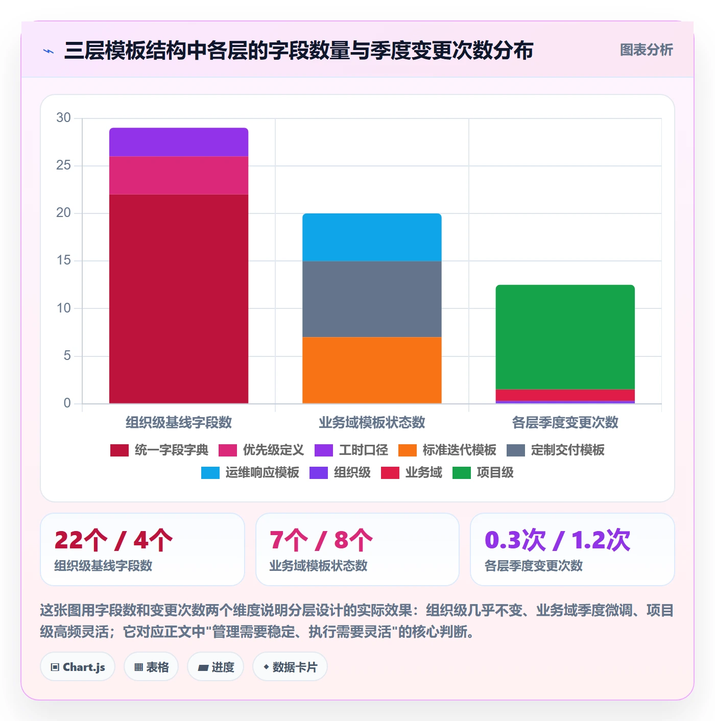 模板阶段最佳实践:实施团队项目模板落地方案,常见问题