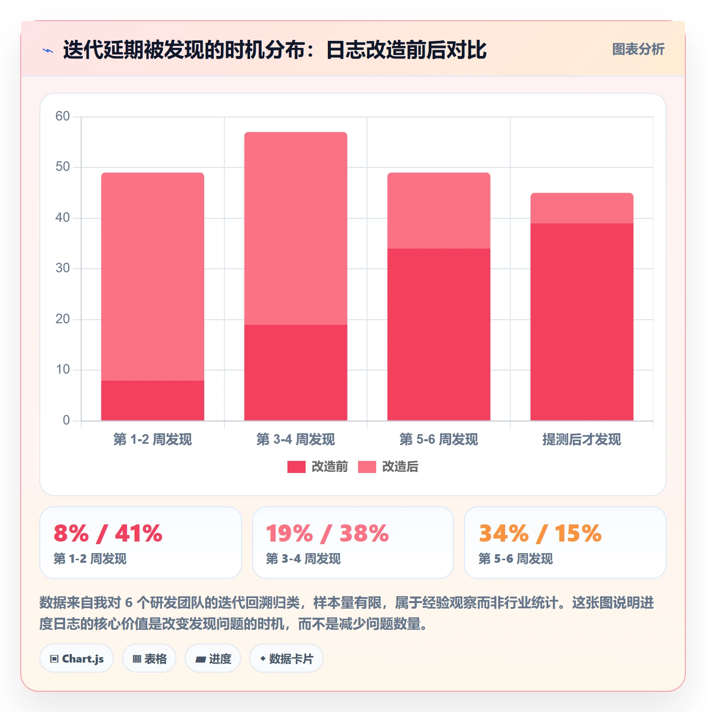 进度跟踪进度日志教程:研发团队入门指南,避坑指南