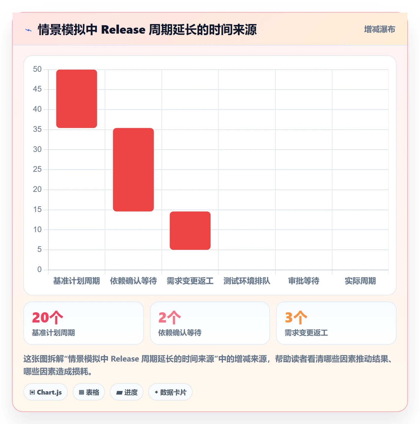 版本管理Release教程:产品经理实操方法,避坑指南