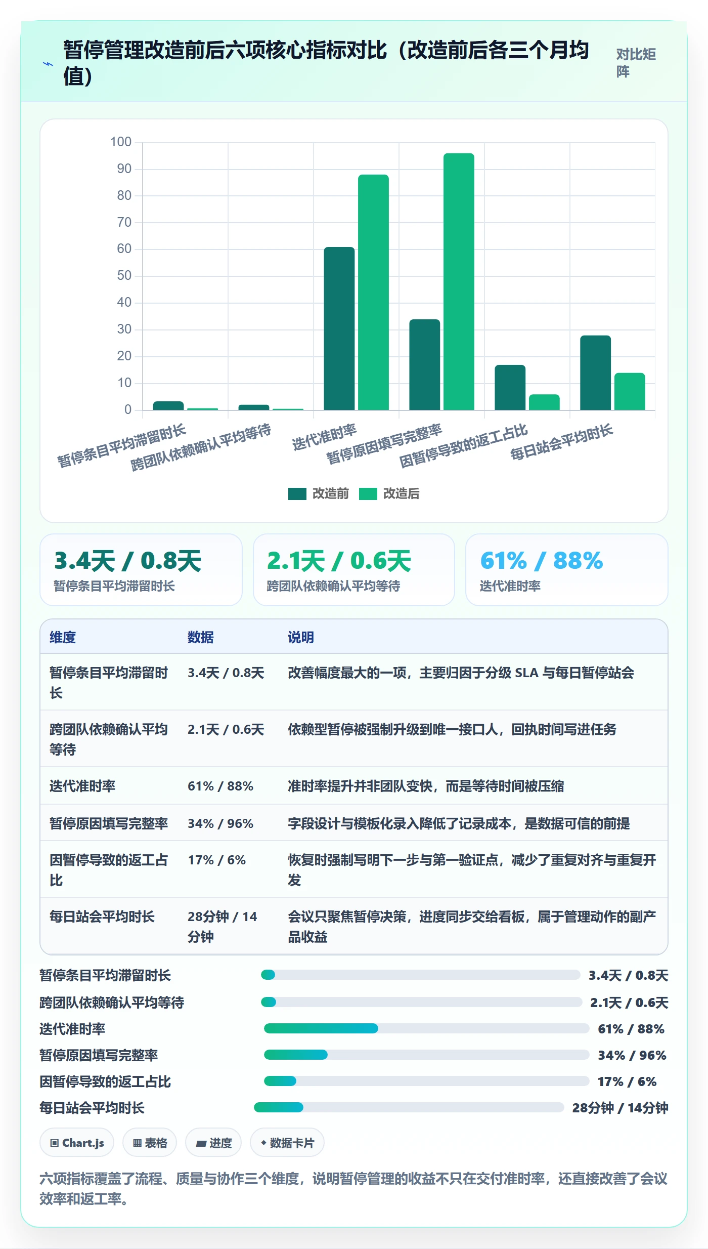 暂停管理指南:产品经理如何做好任务执行,落地方案全流程