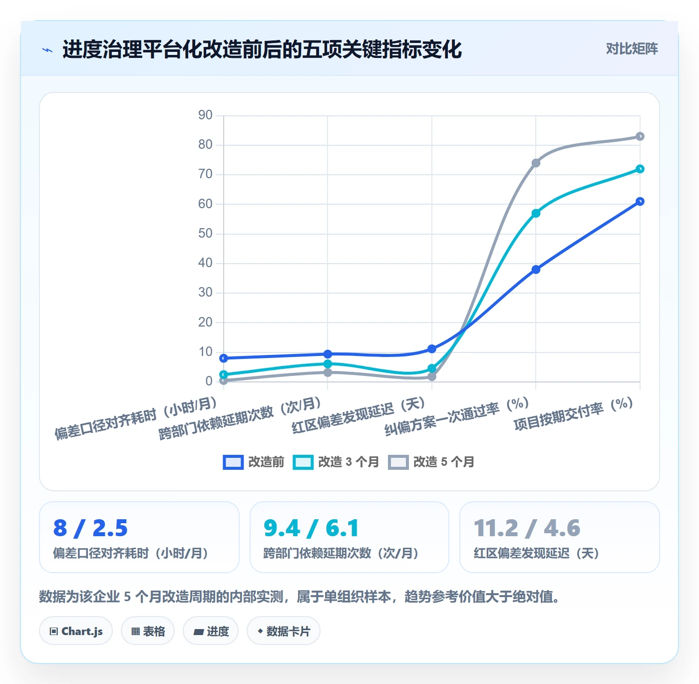 进度管理如何做好进度偏差？管理层协同管理与操作步骤