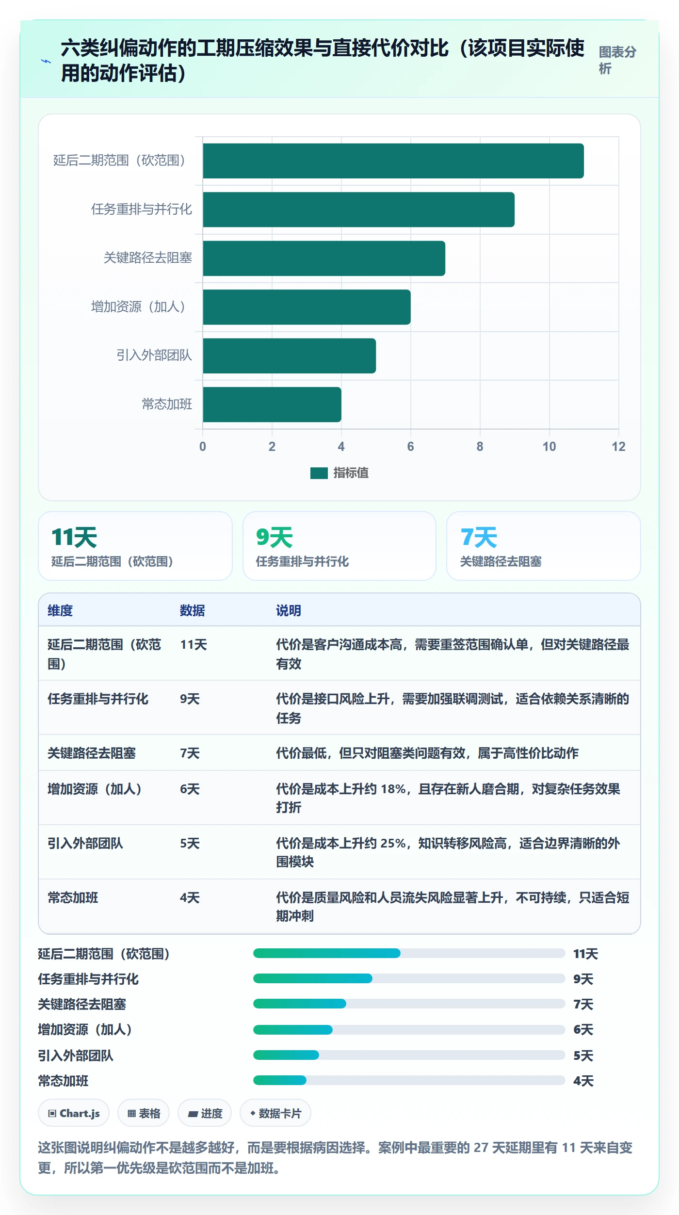实际进度落地方案:项目负责人开展进度管理的落地方案案例解析