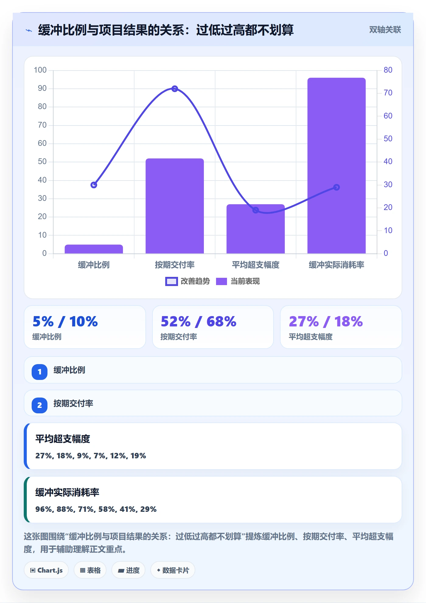 工作量实操方法:研发团队提升人力资源计划效率的风险控制方法与模板